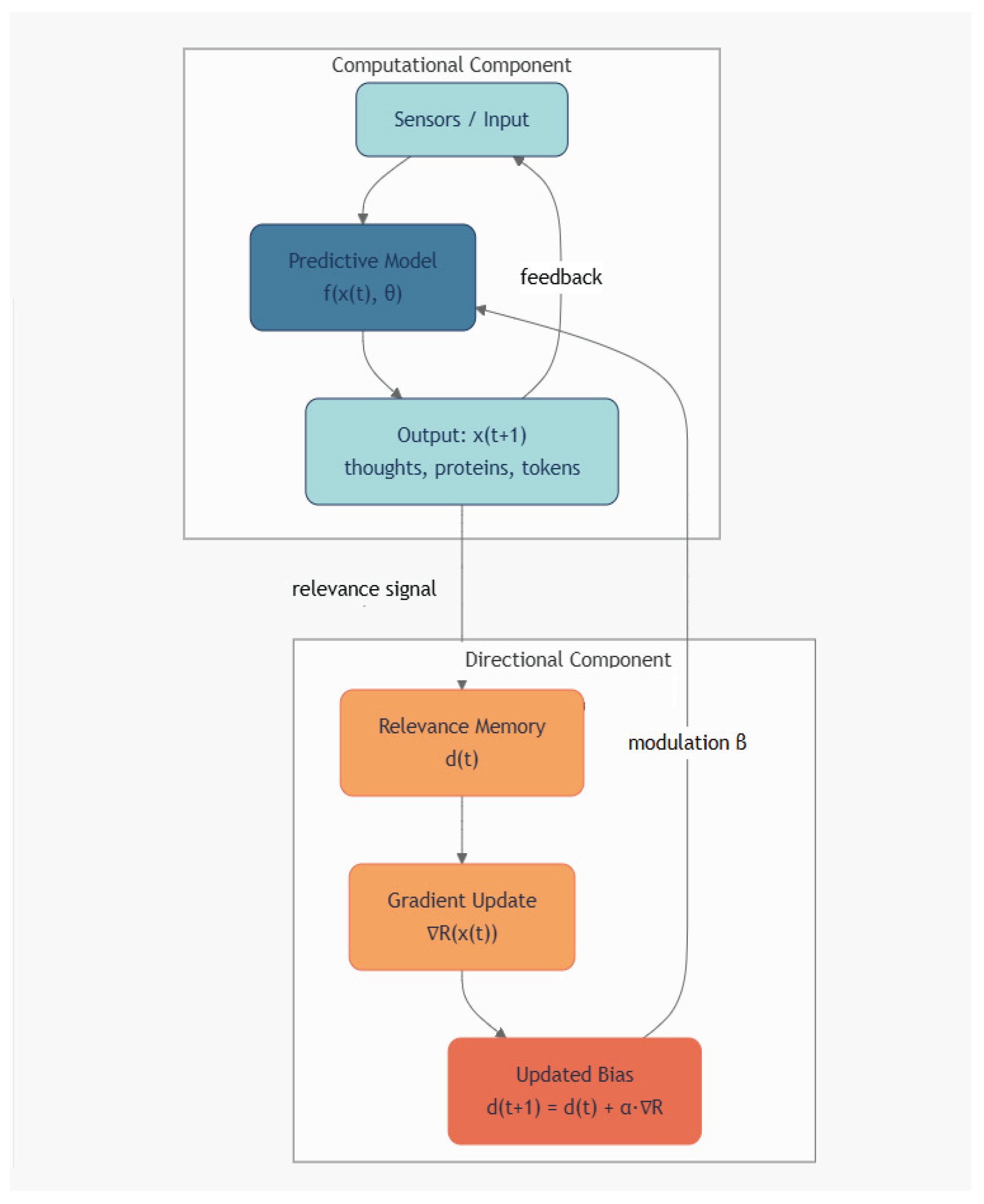 Preprints 185231 g002