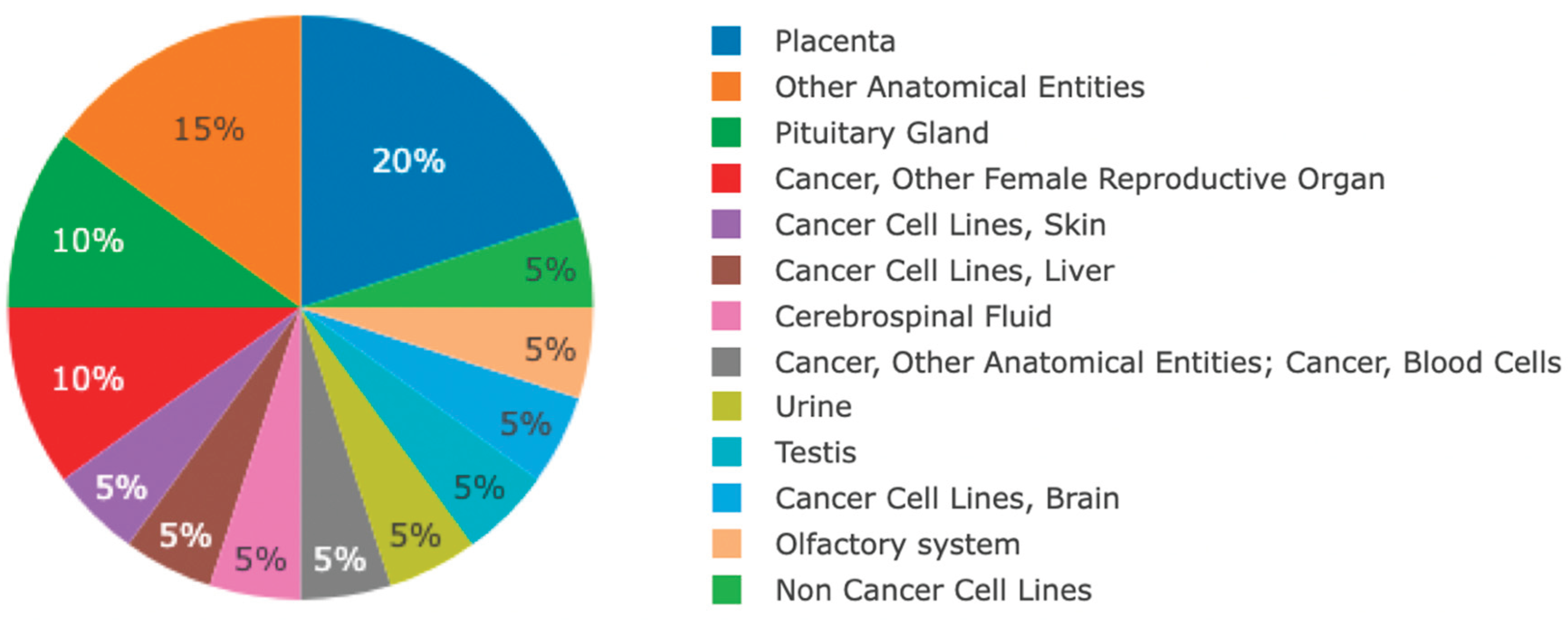 Preprints 191903 g002