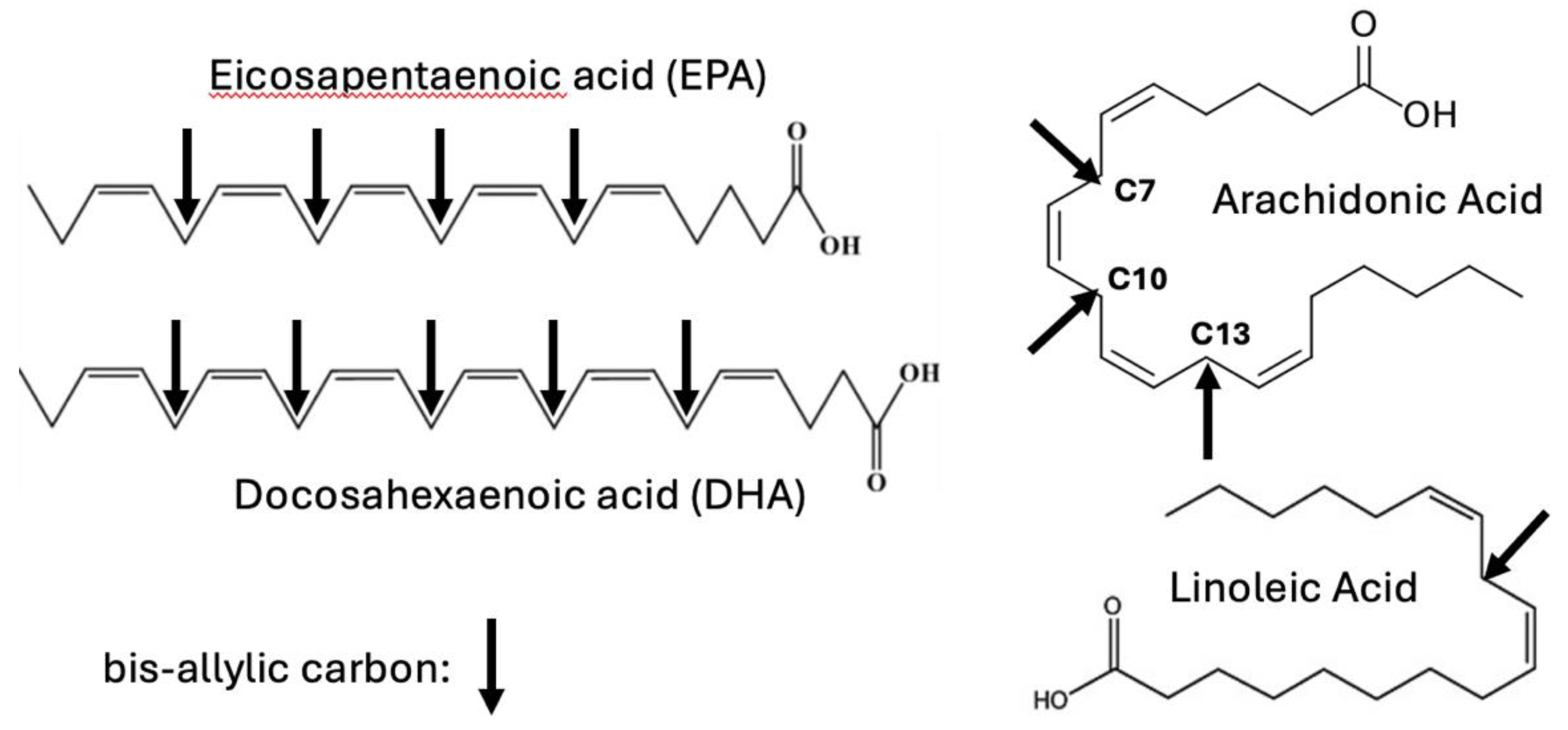 Preprints 147303 g003