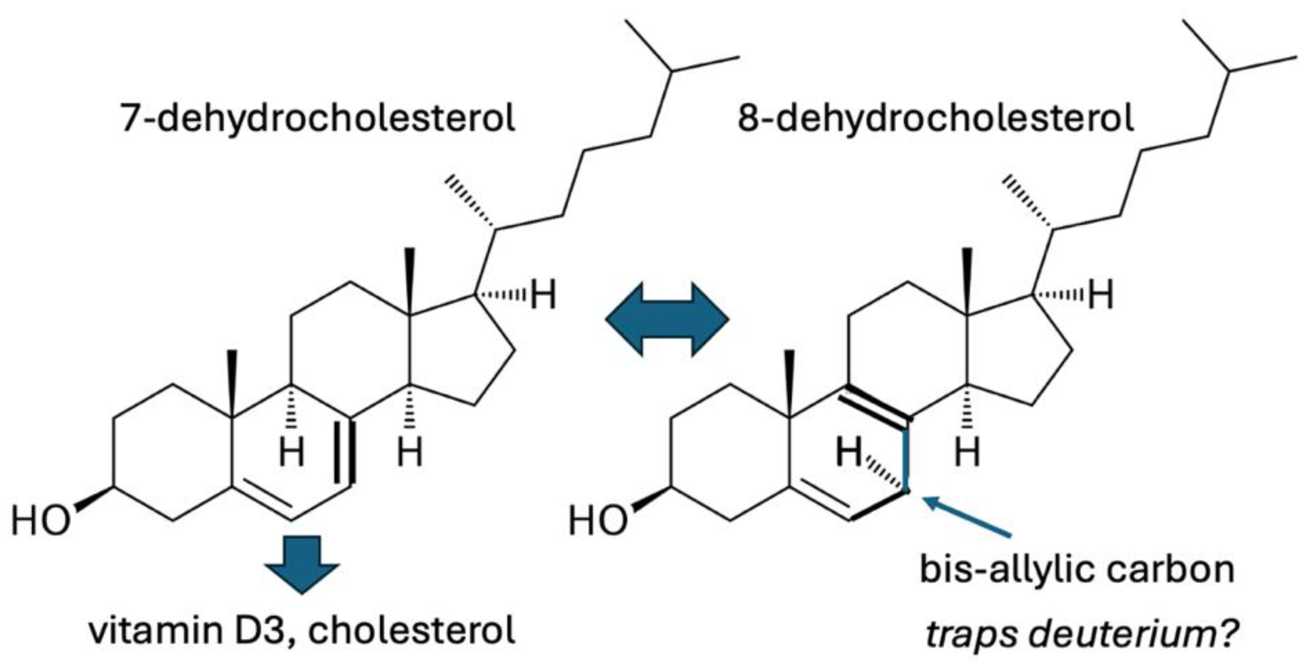 Preprints 147303 g004