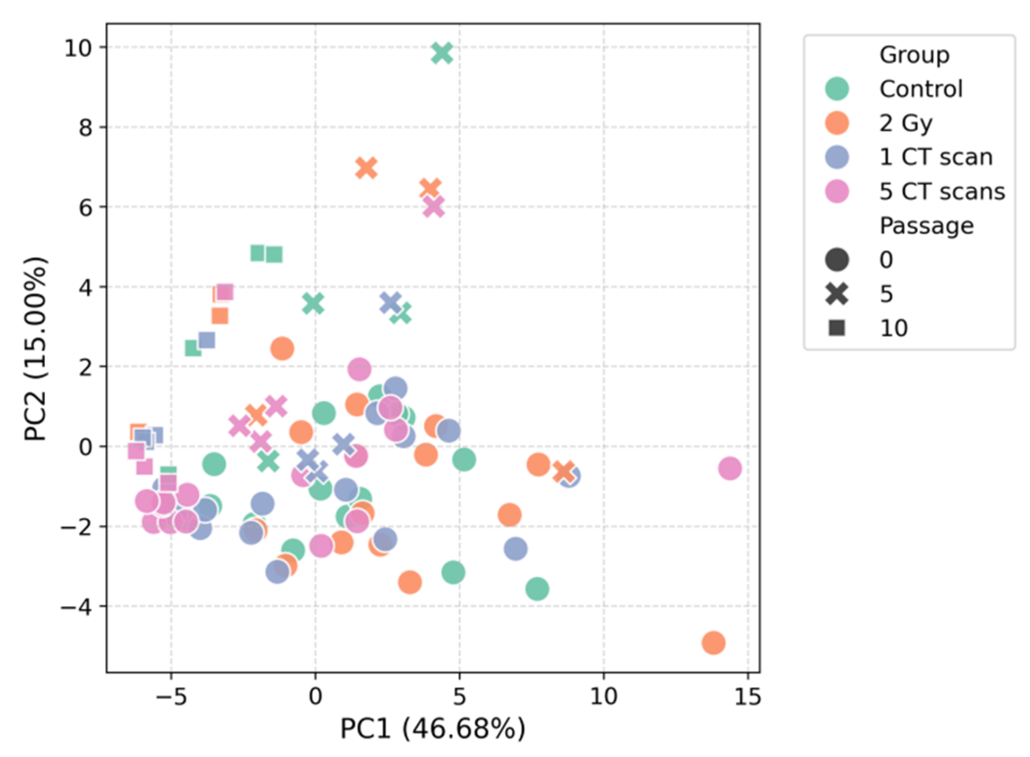Preprints 187085 g001