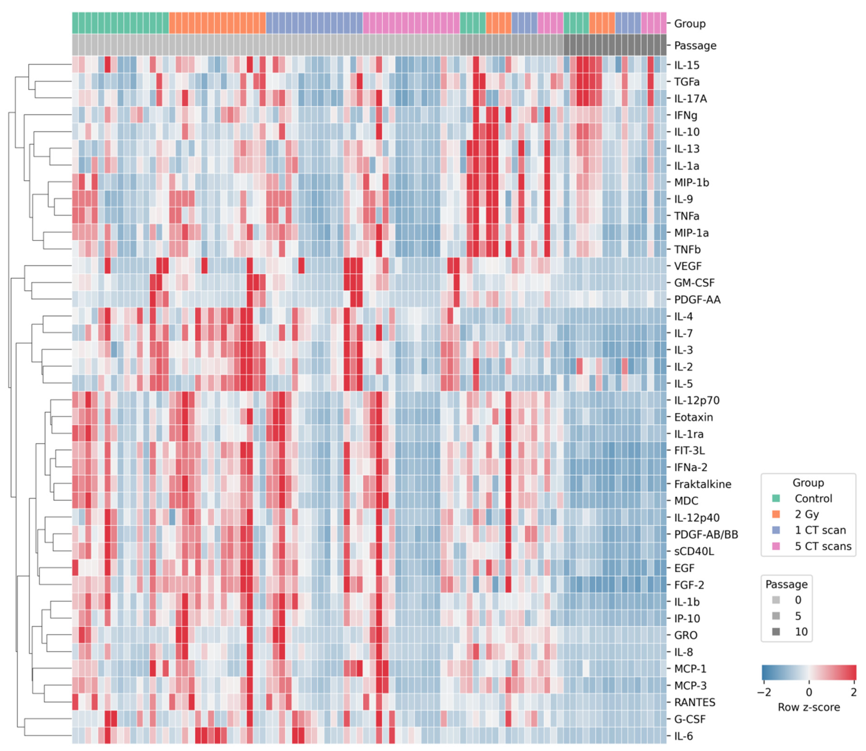 Preprints 187085 g003