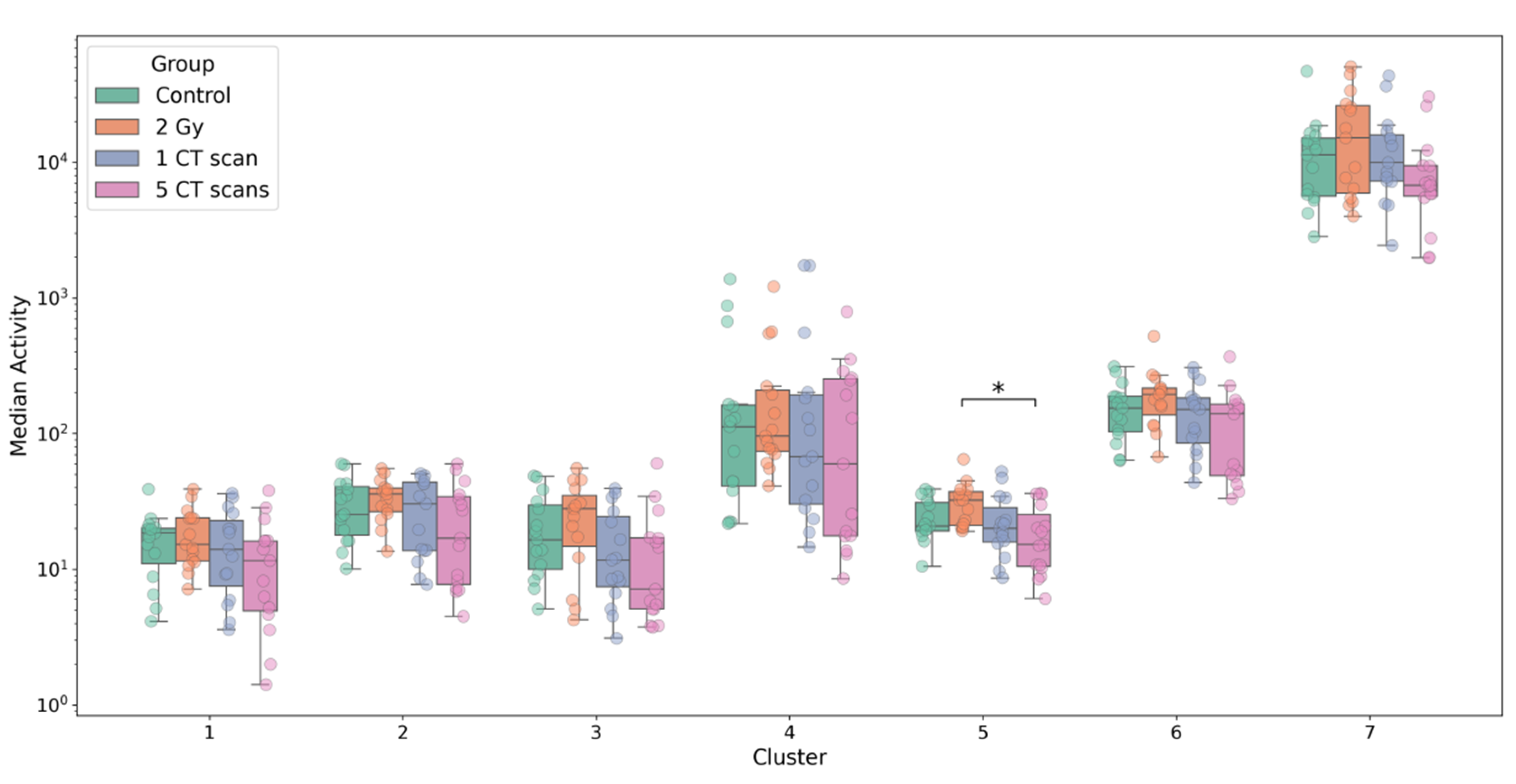 Preprints 187085 g004