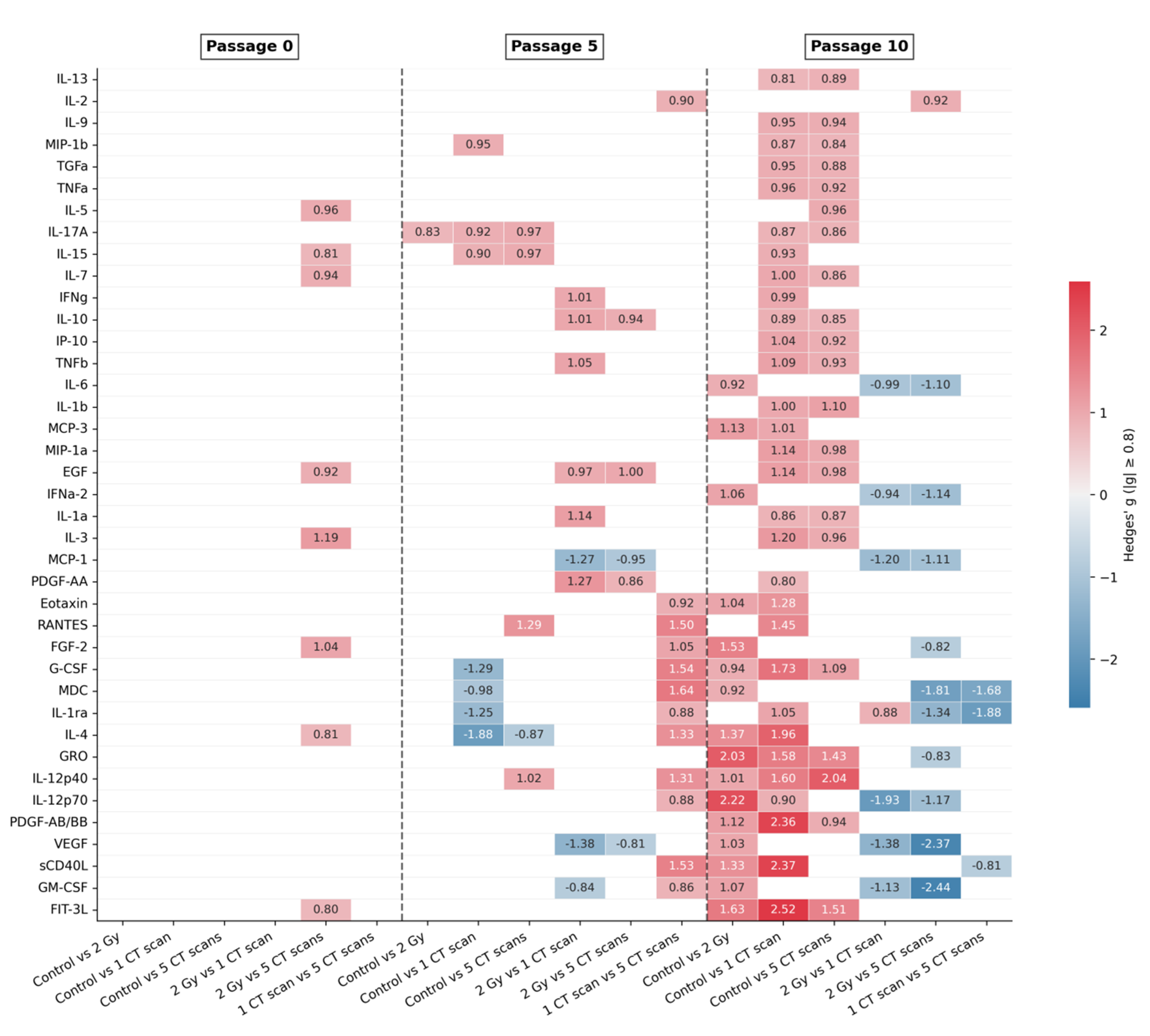 Preprints 187085 g005