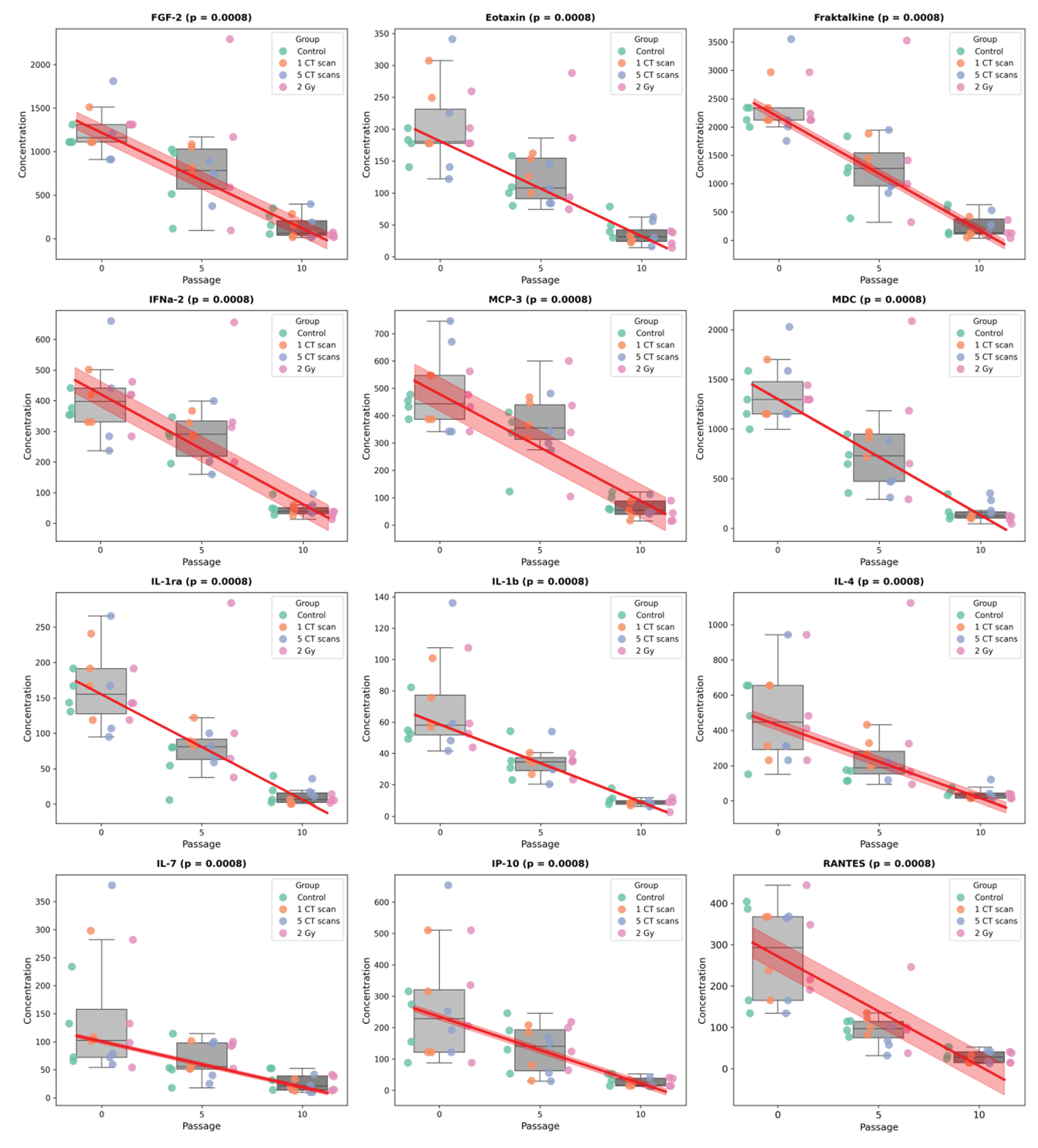 Preprints 187085 g006