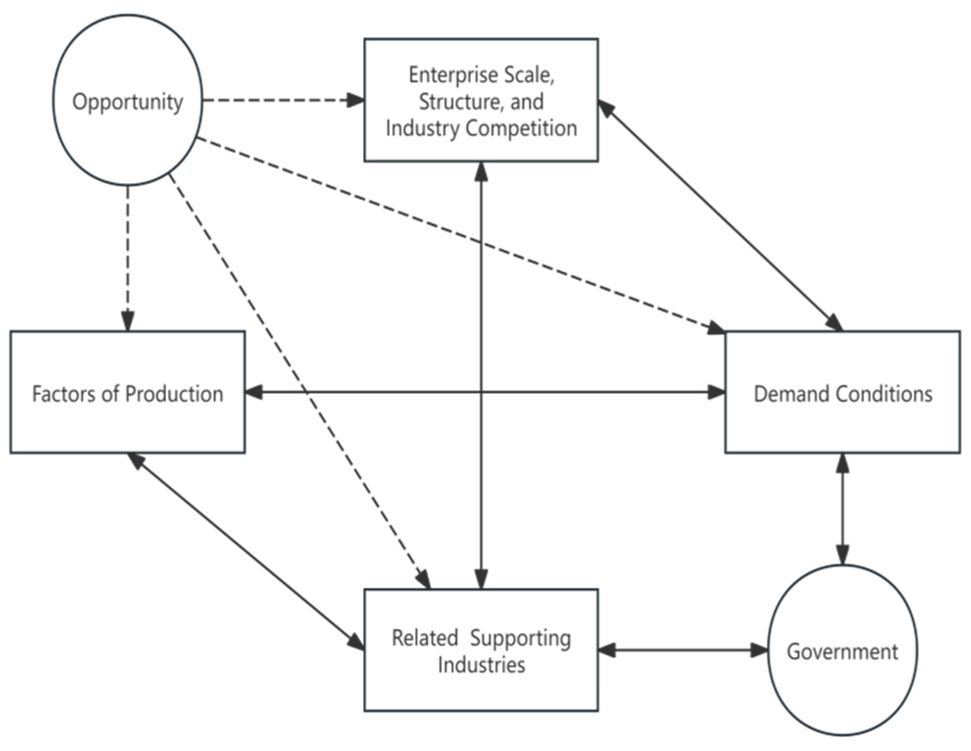 Preprints 139175 g001