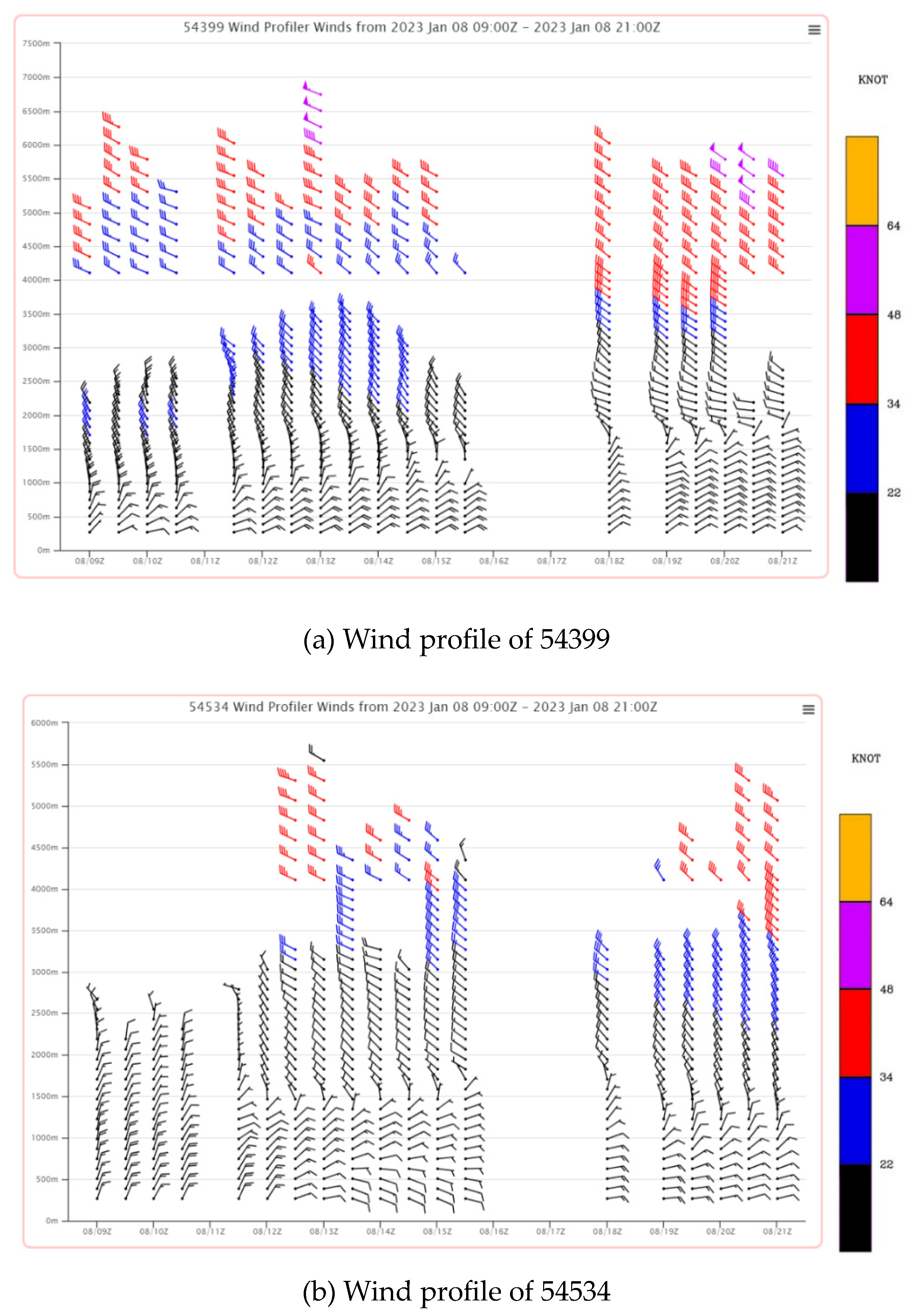 Preprints 101704 g004