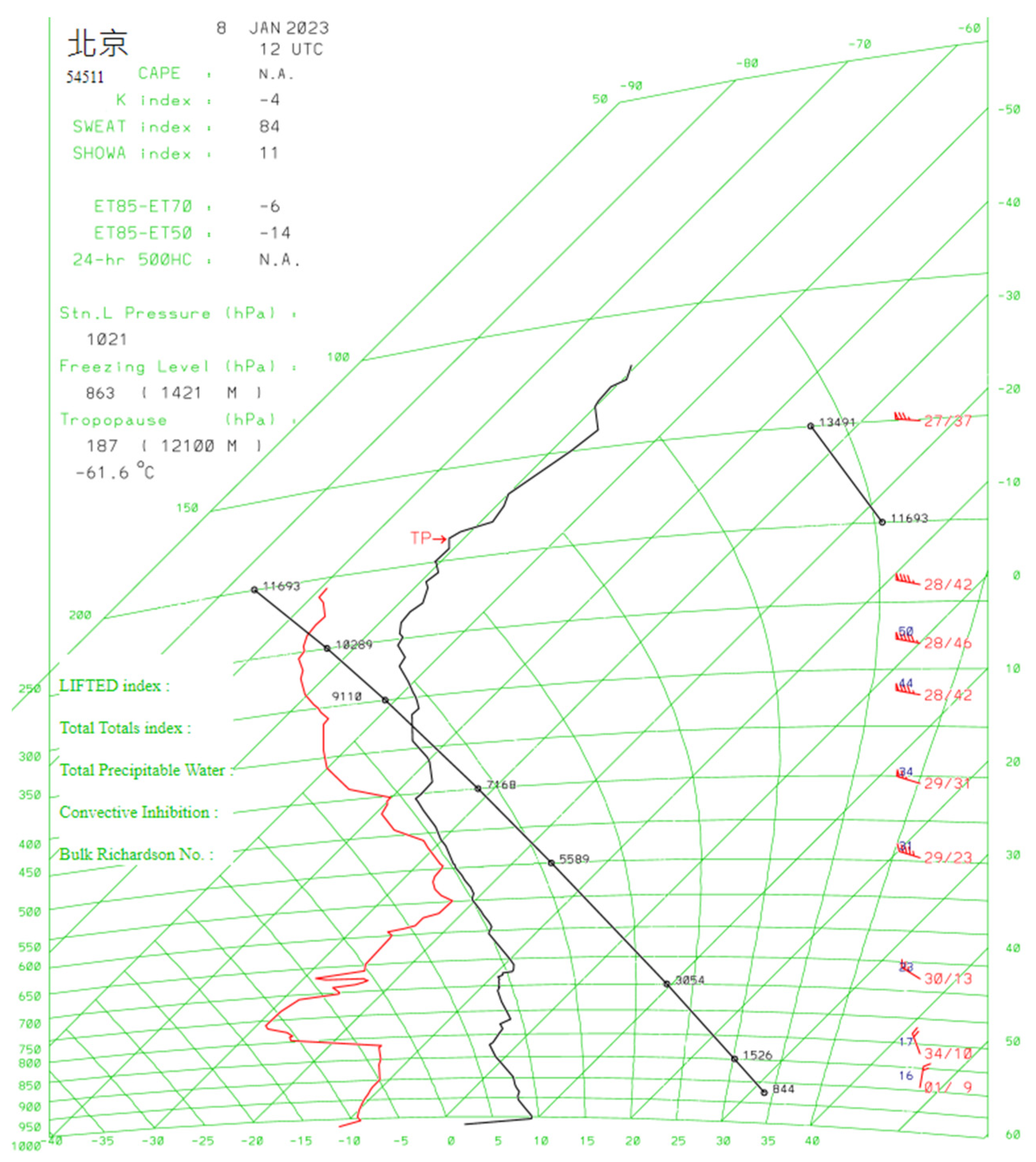 Preprints 101704 g005