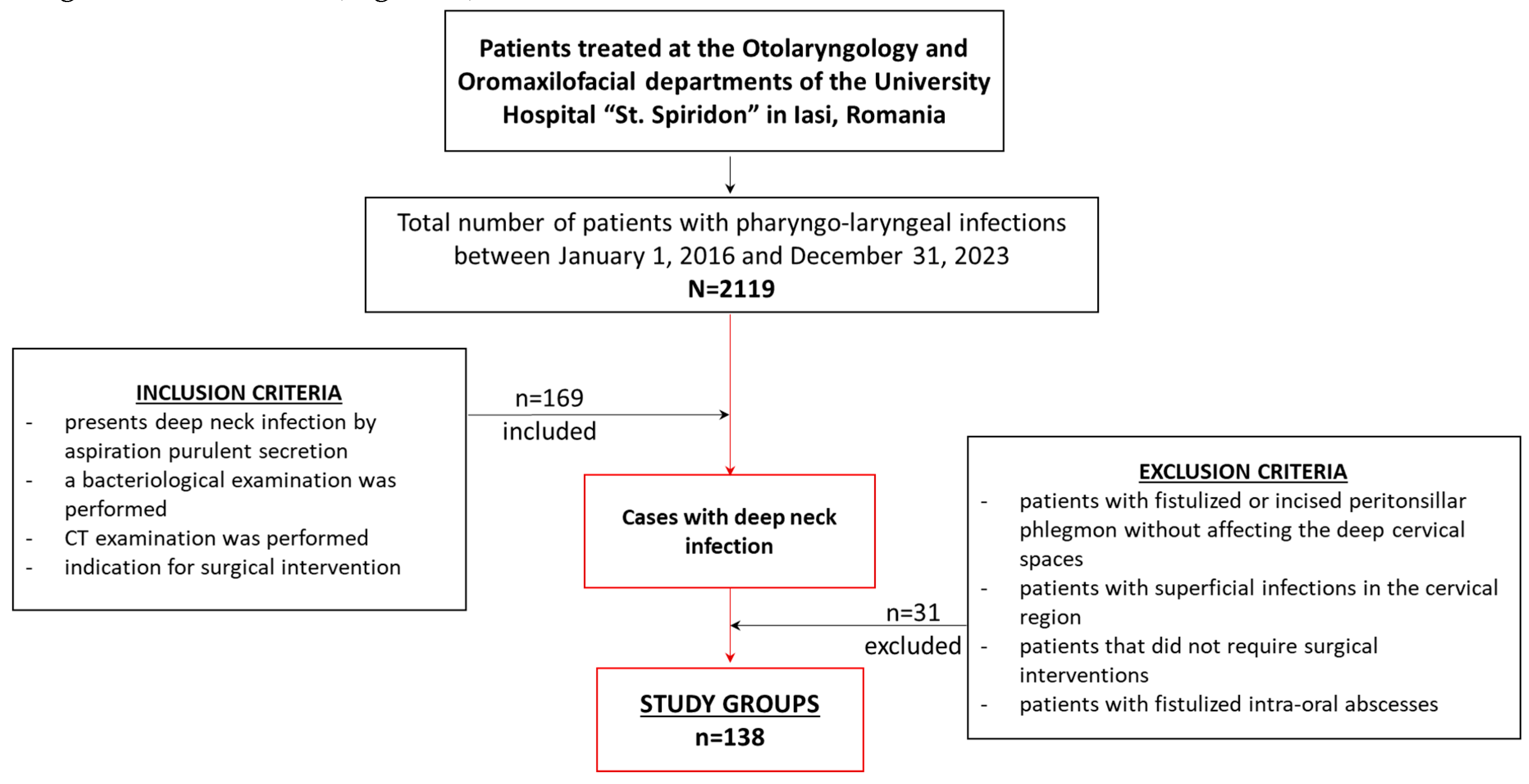 Preprints 142676 g001