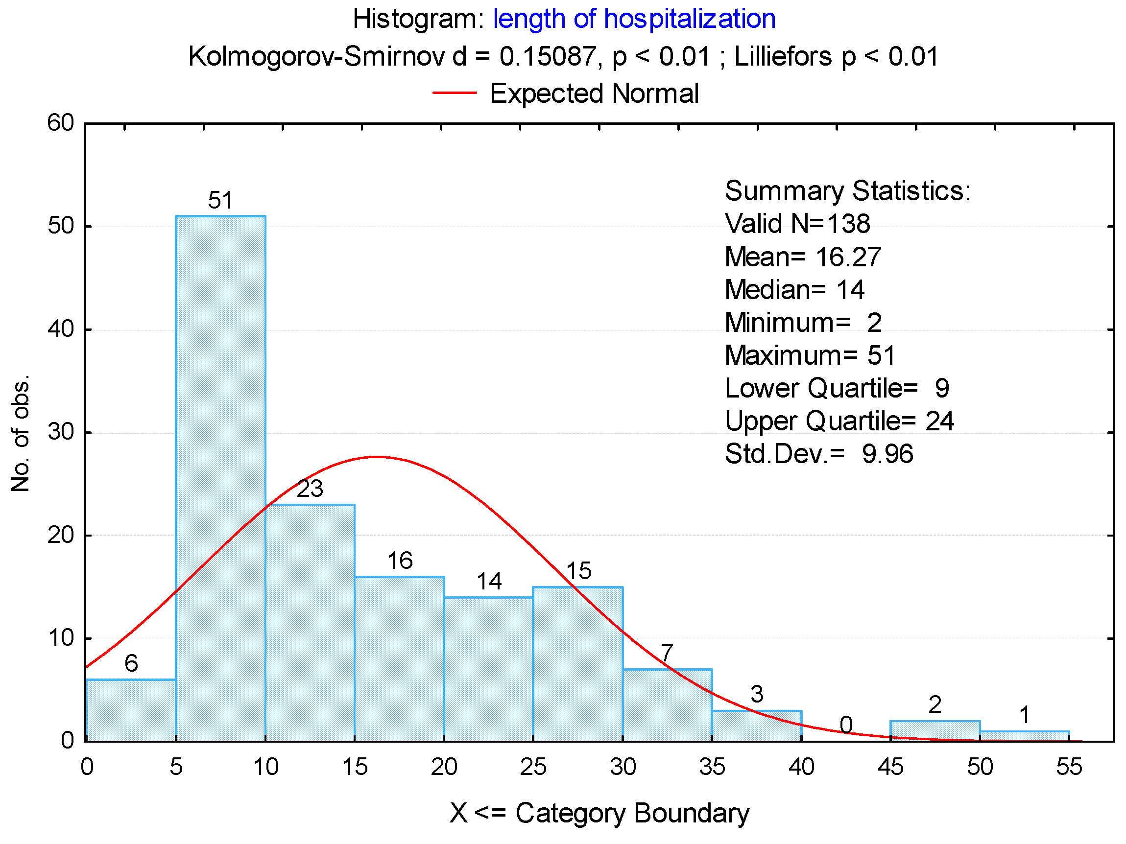 Preprints 142676 g002