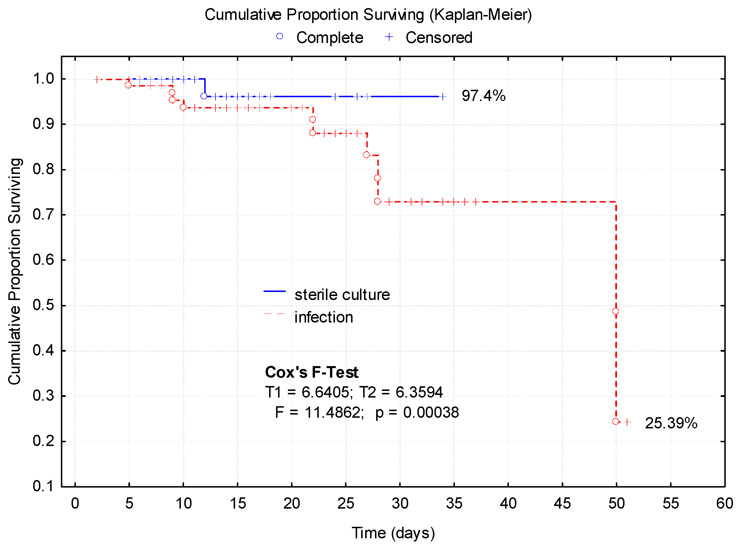 Preprints 142676 g003