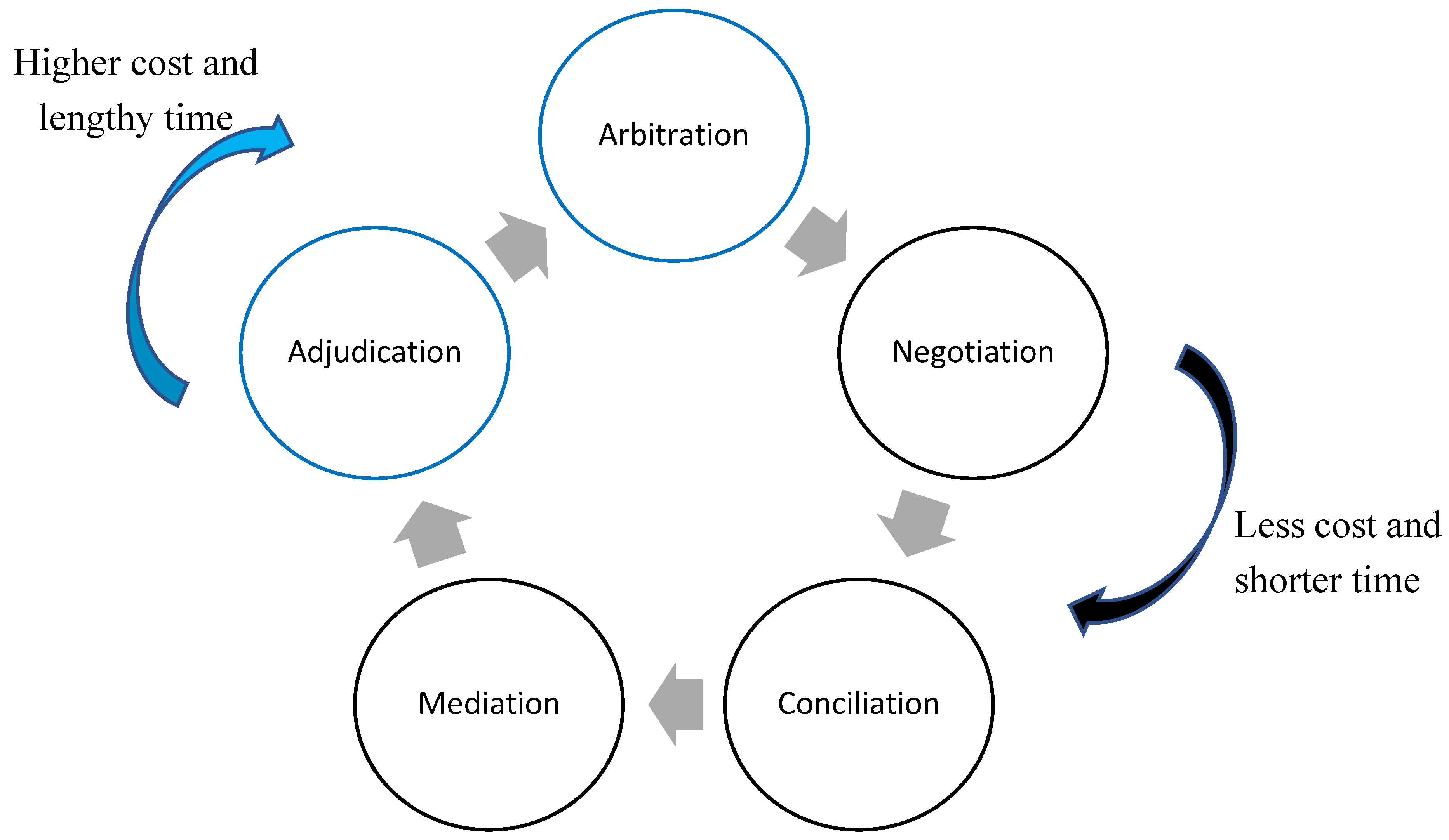 Preprints 164232 g001