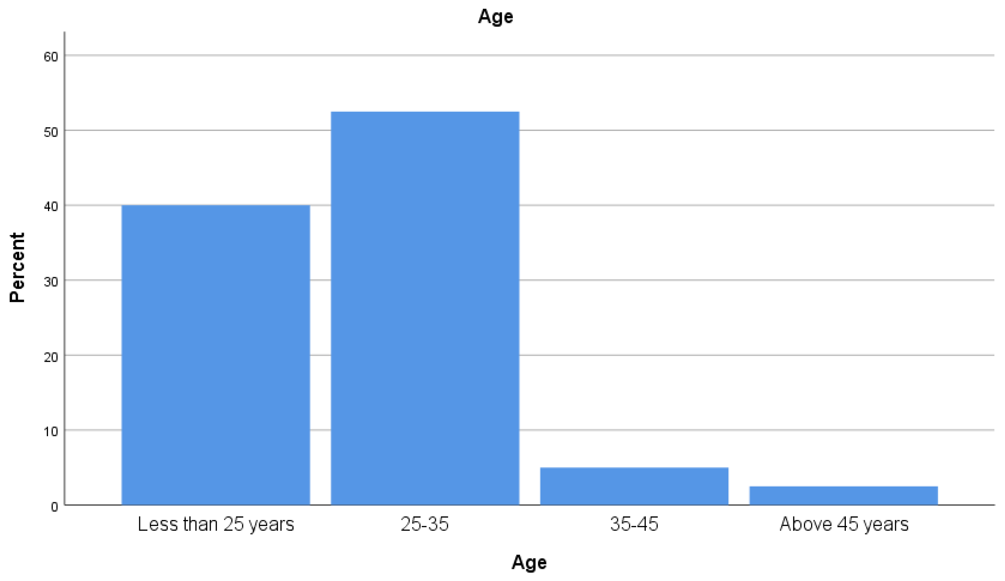 Preprints 164232 g002