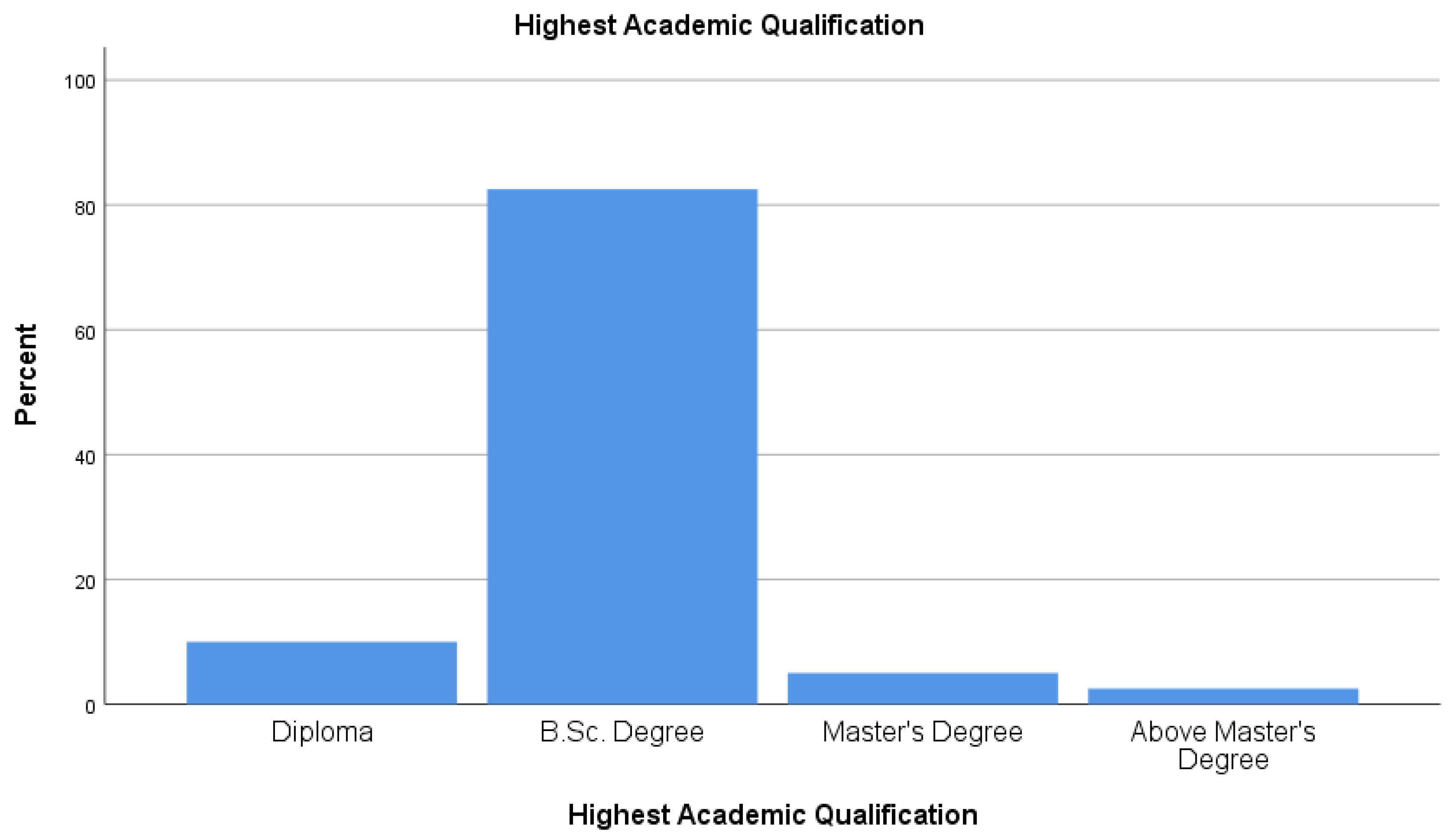 Preprints 164232 g003