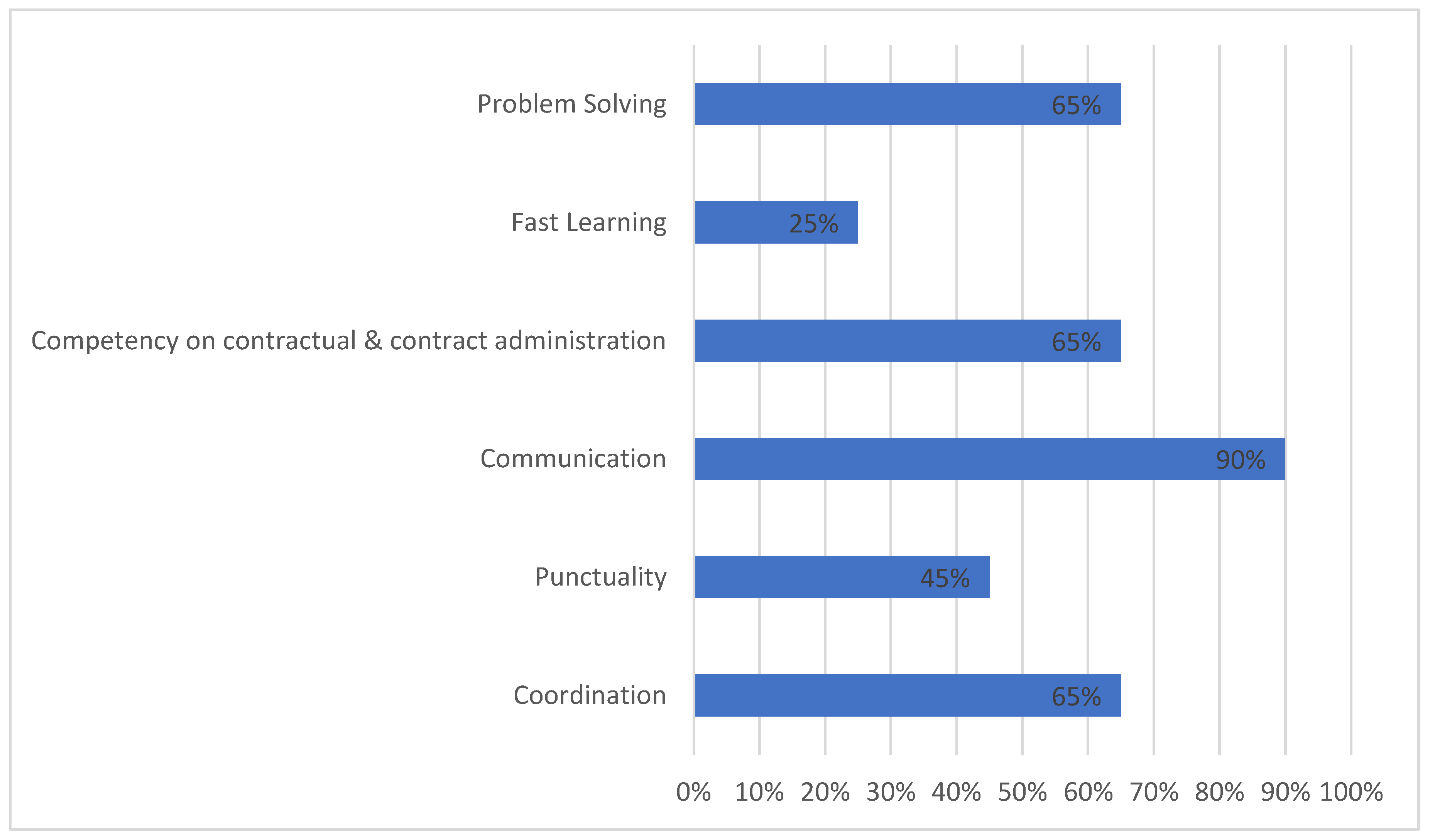 Preprints 164232 g005