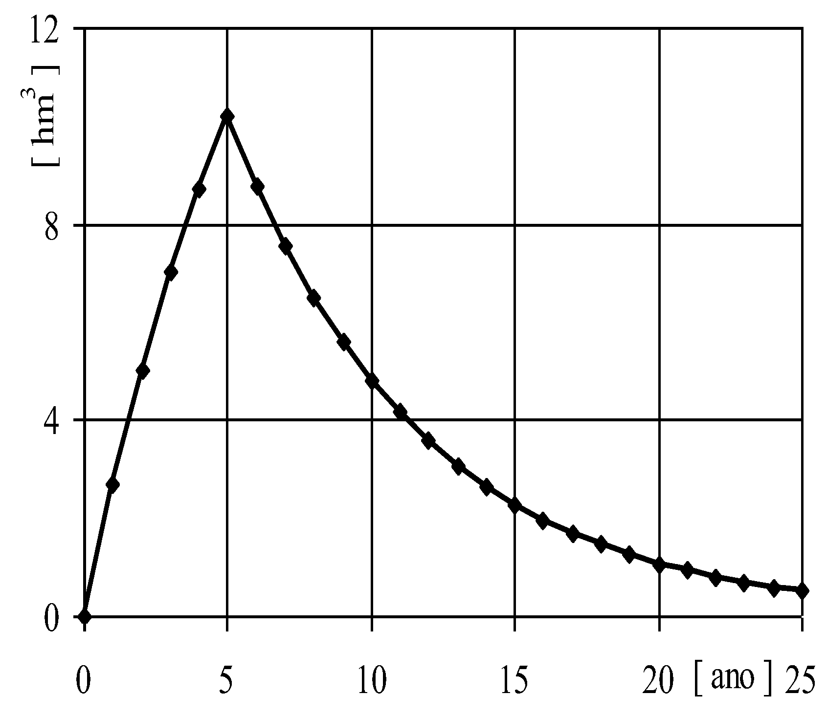 Preprints 147962 g004
