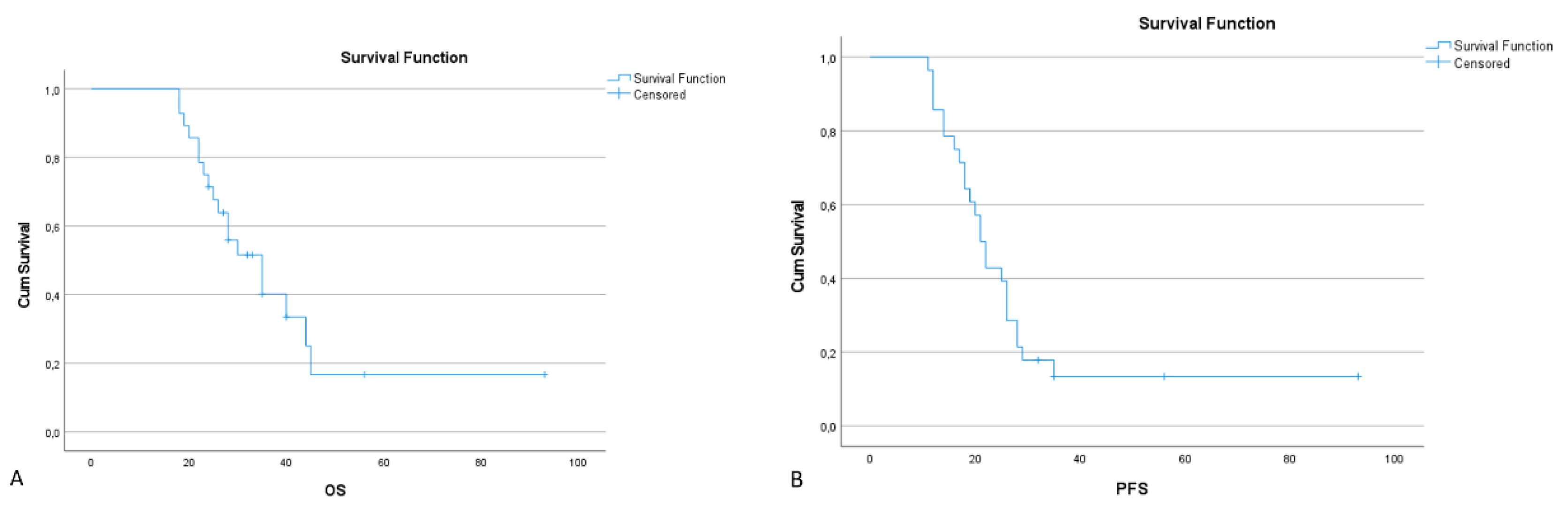 Preprints 207697 g014