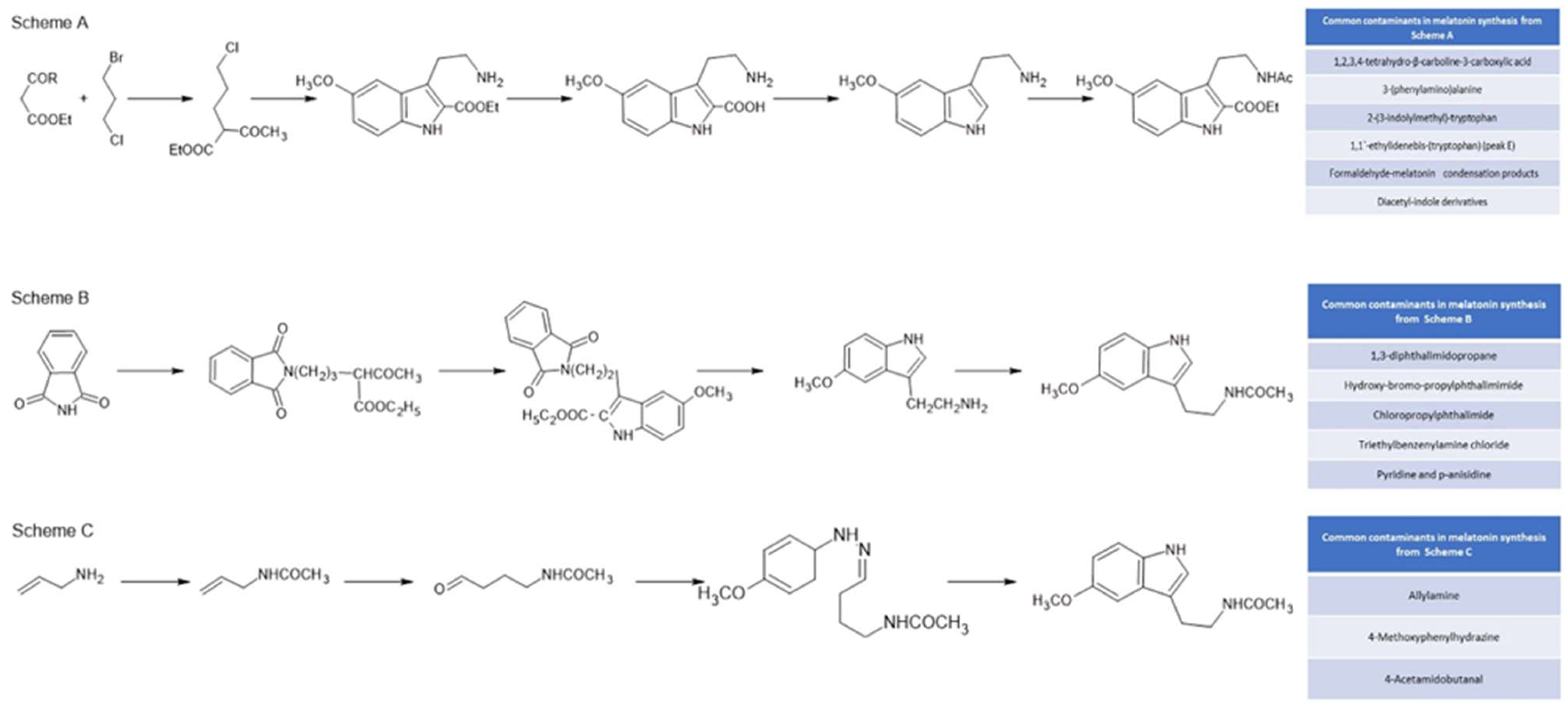 Preprints 145790 g002