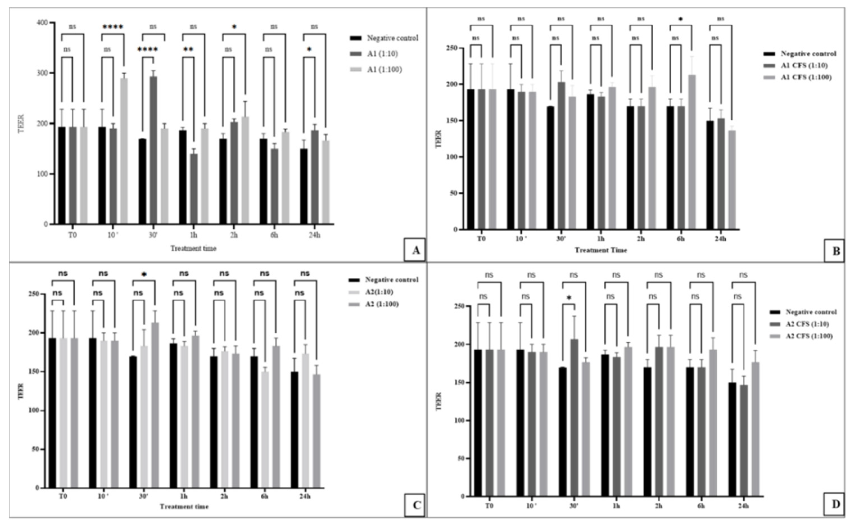 Preprints 188011 g002