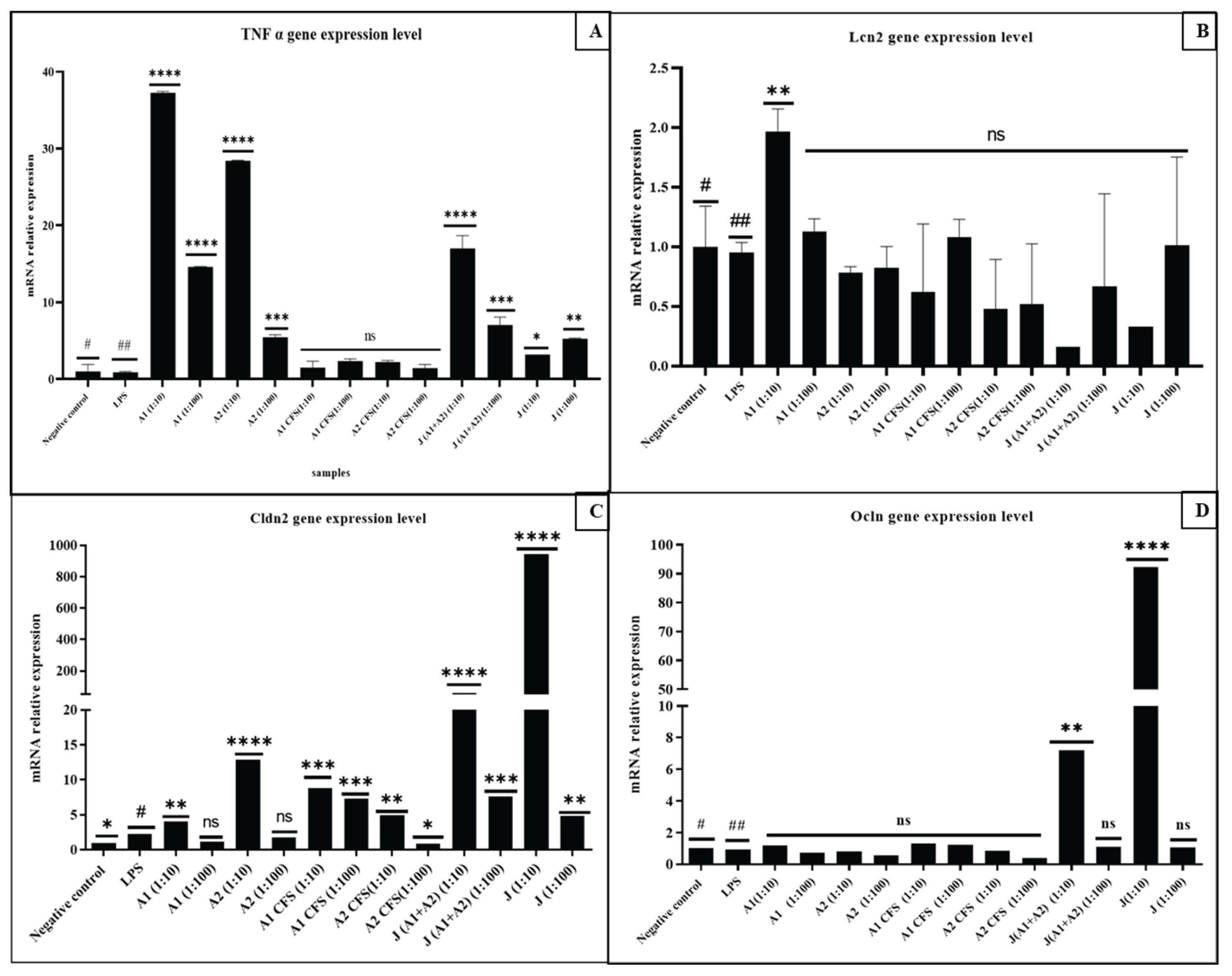 Preprints 188011 g004