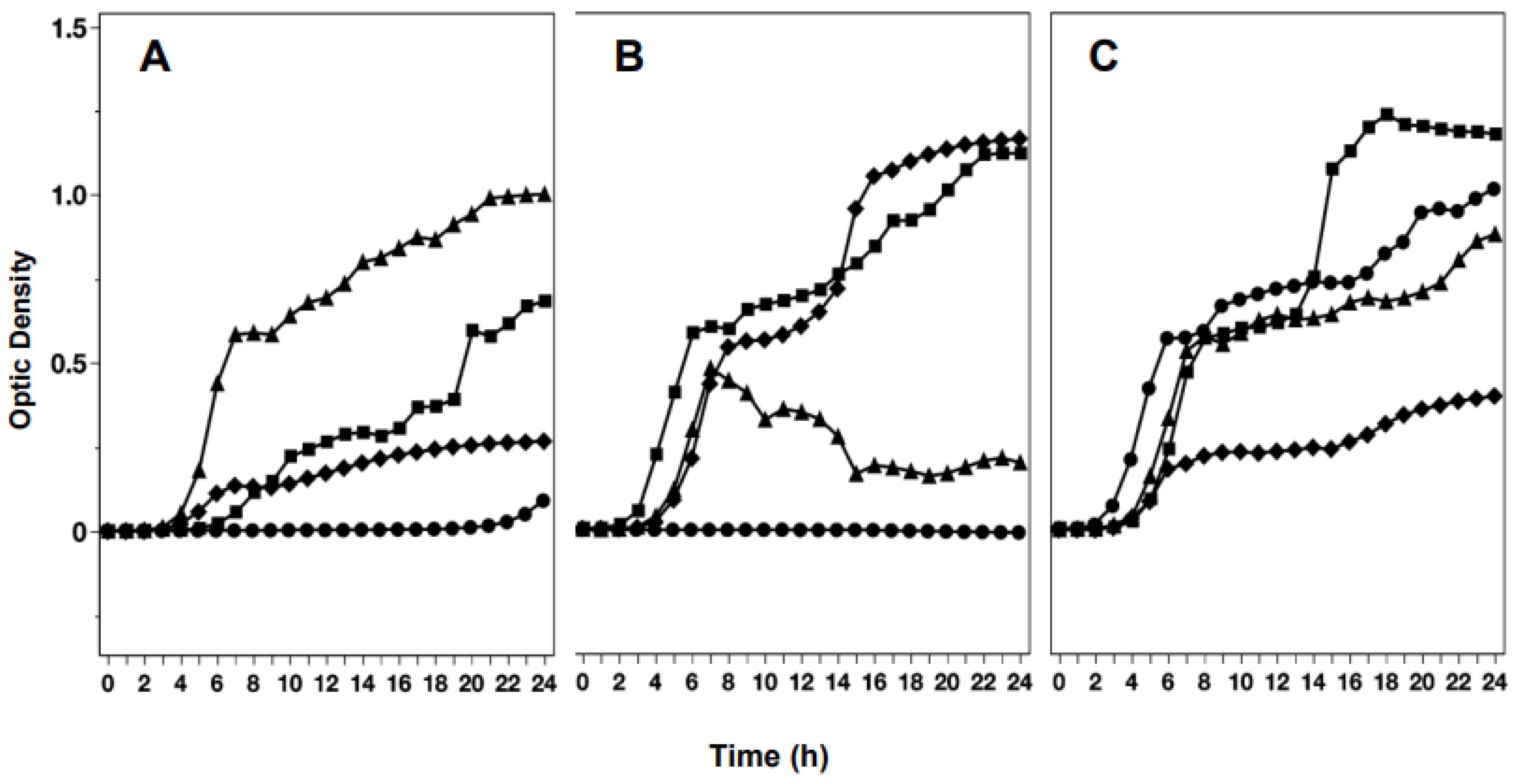 Preprints 139531 g001