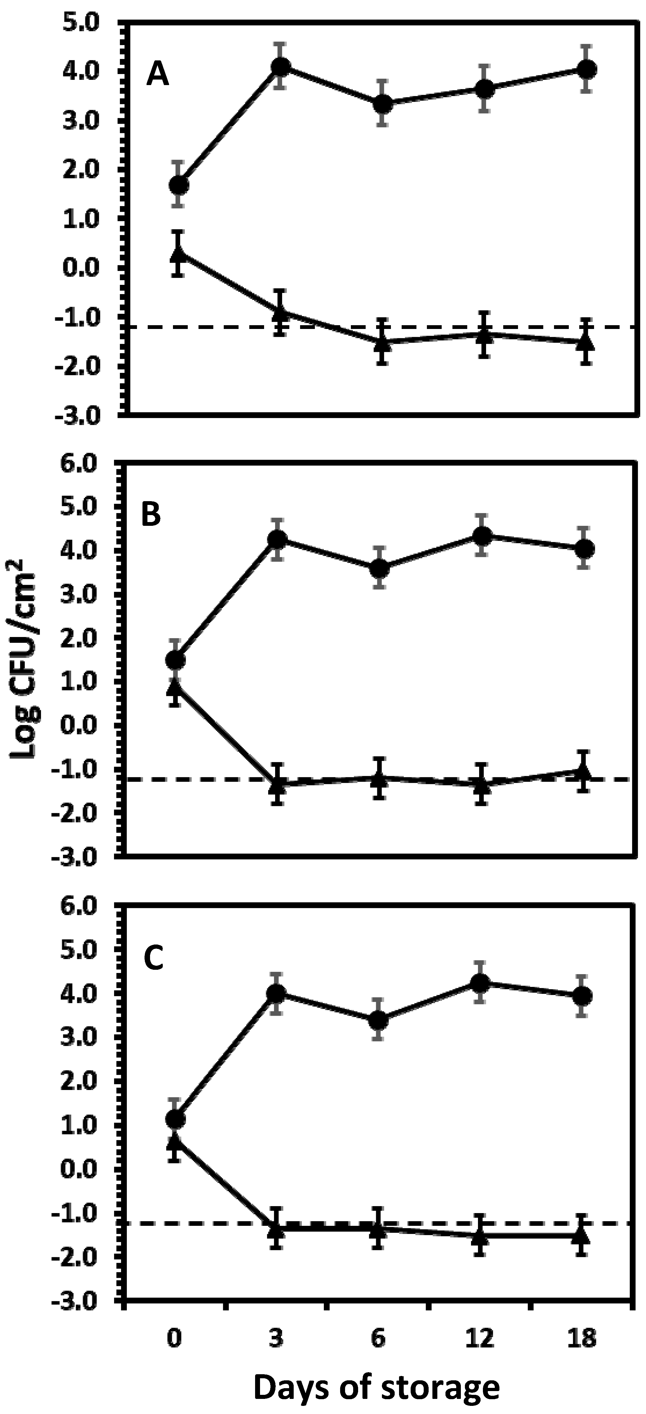 Preprints 139531 g002