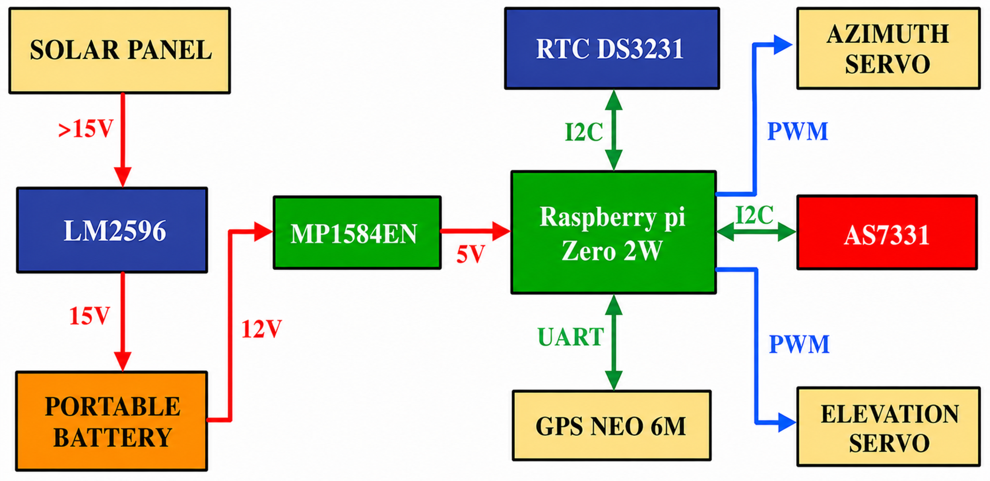 Preprints 218042 g001 Preprints 218042 g001
