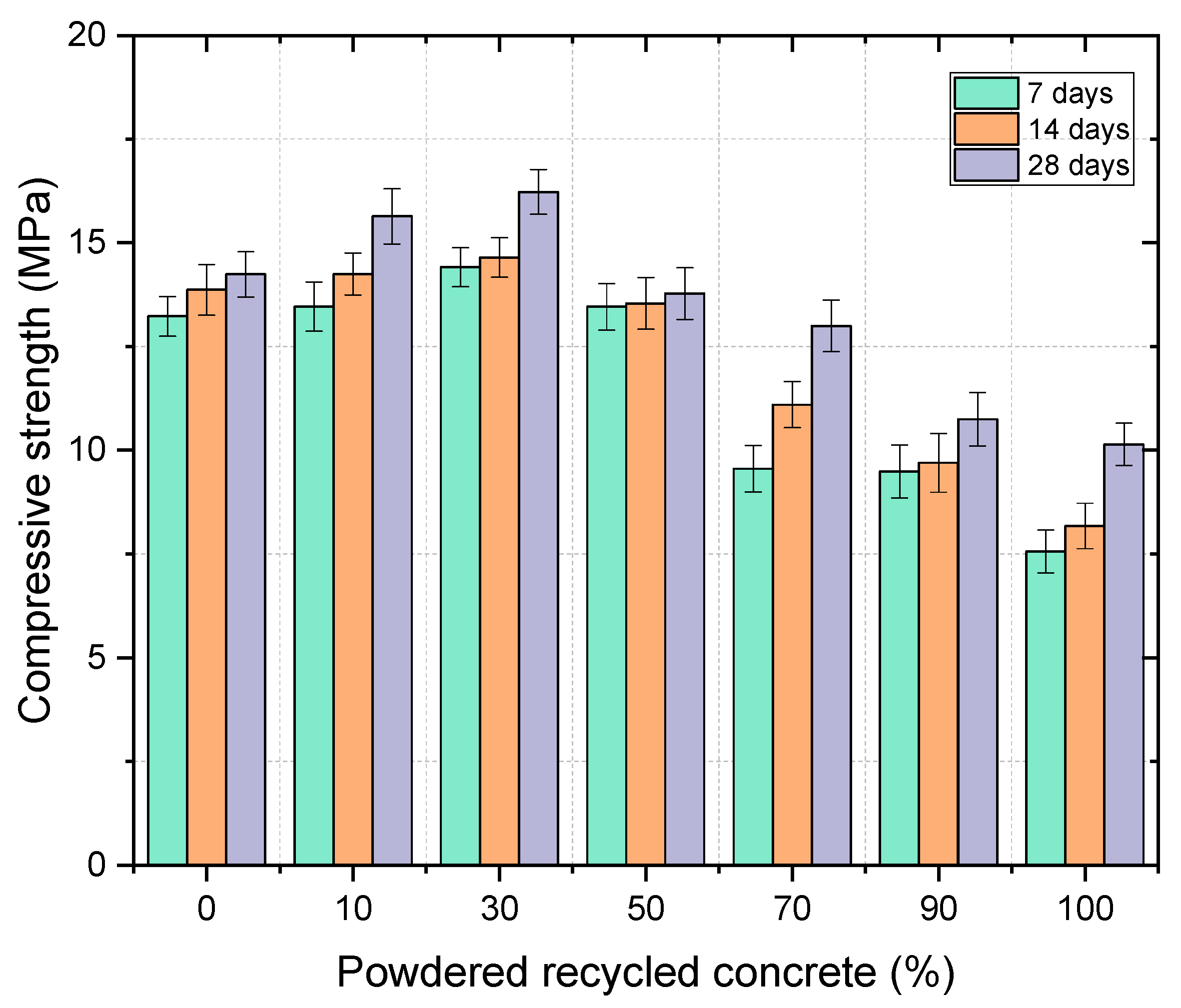 Preprints 185306 g002