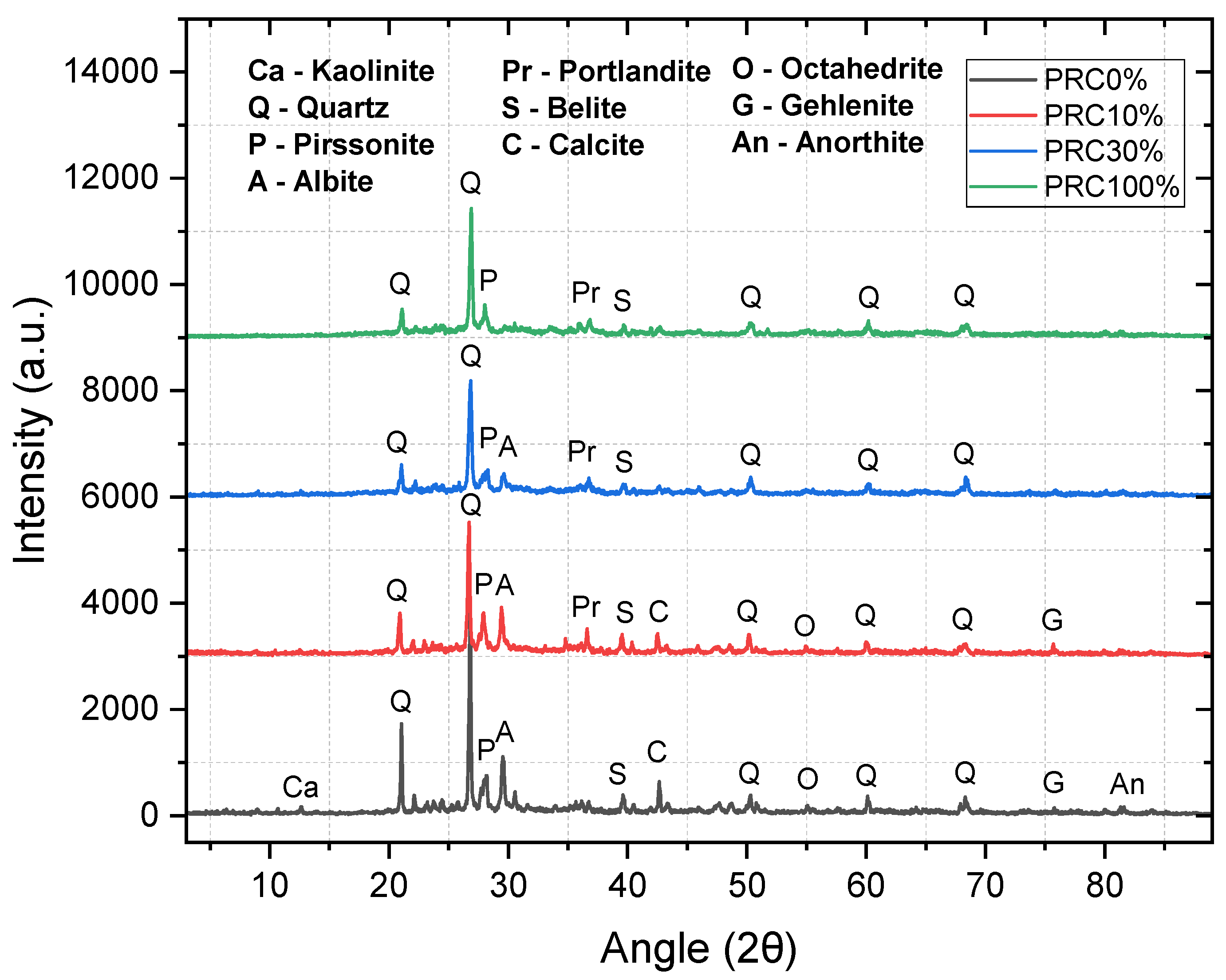 Preprints 185306 g003