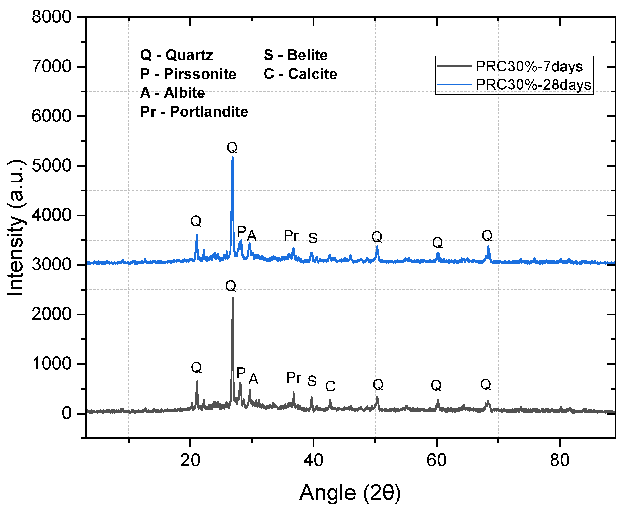 Preprints 185306 g004