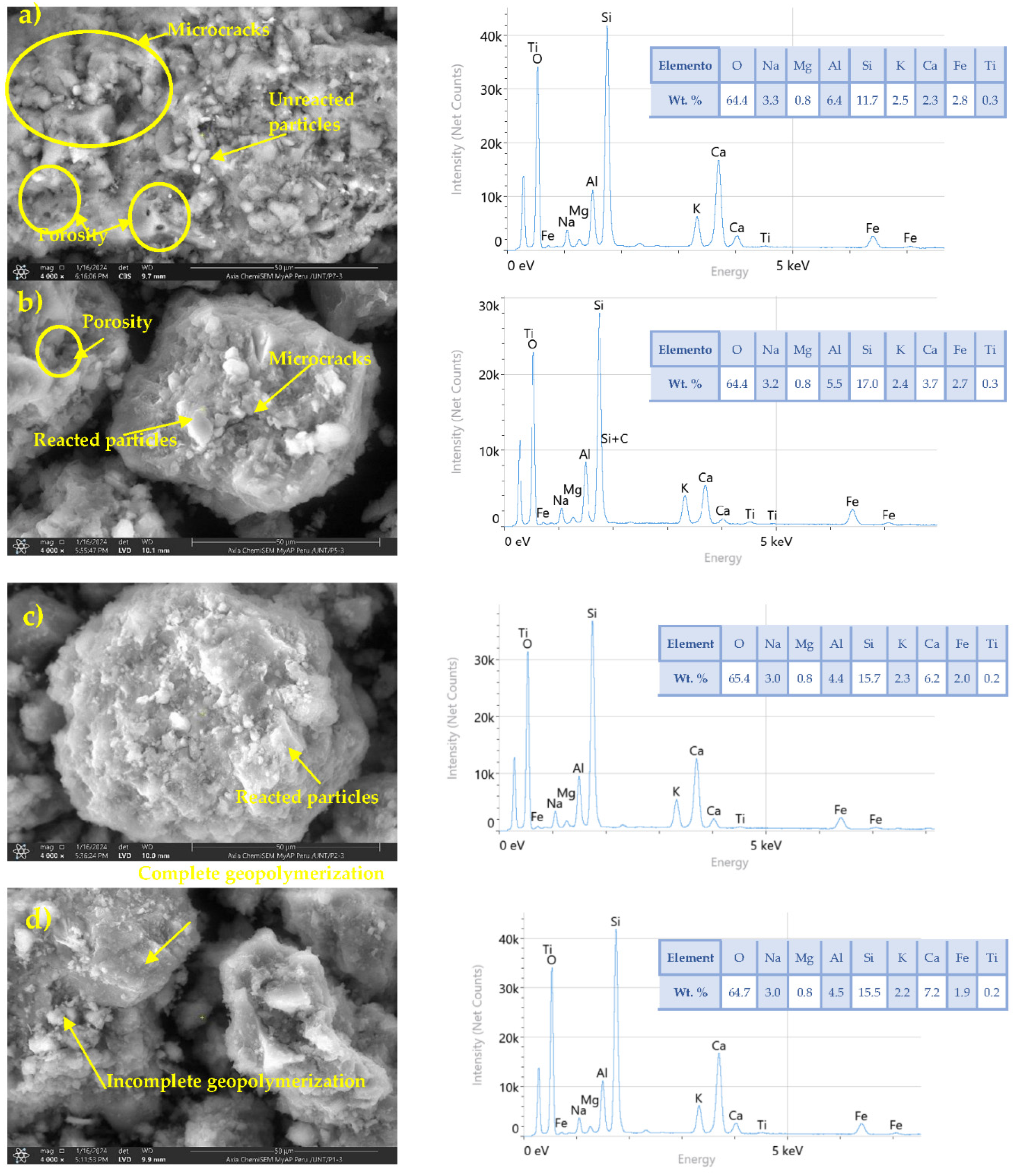 Preprints 185306 g005