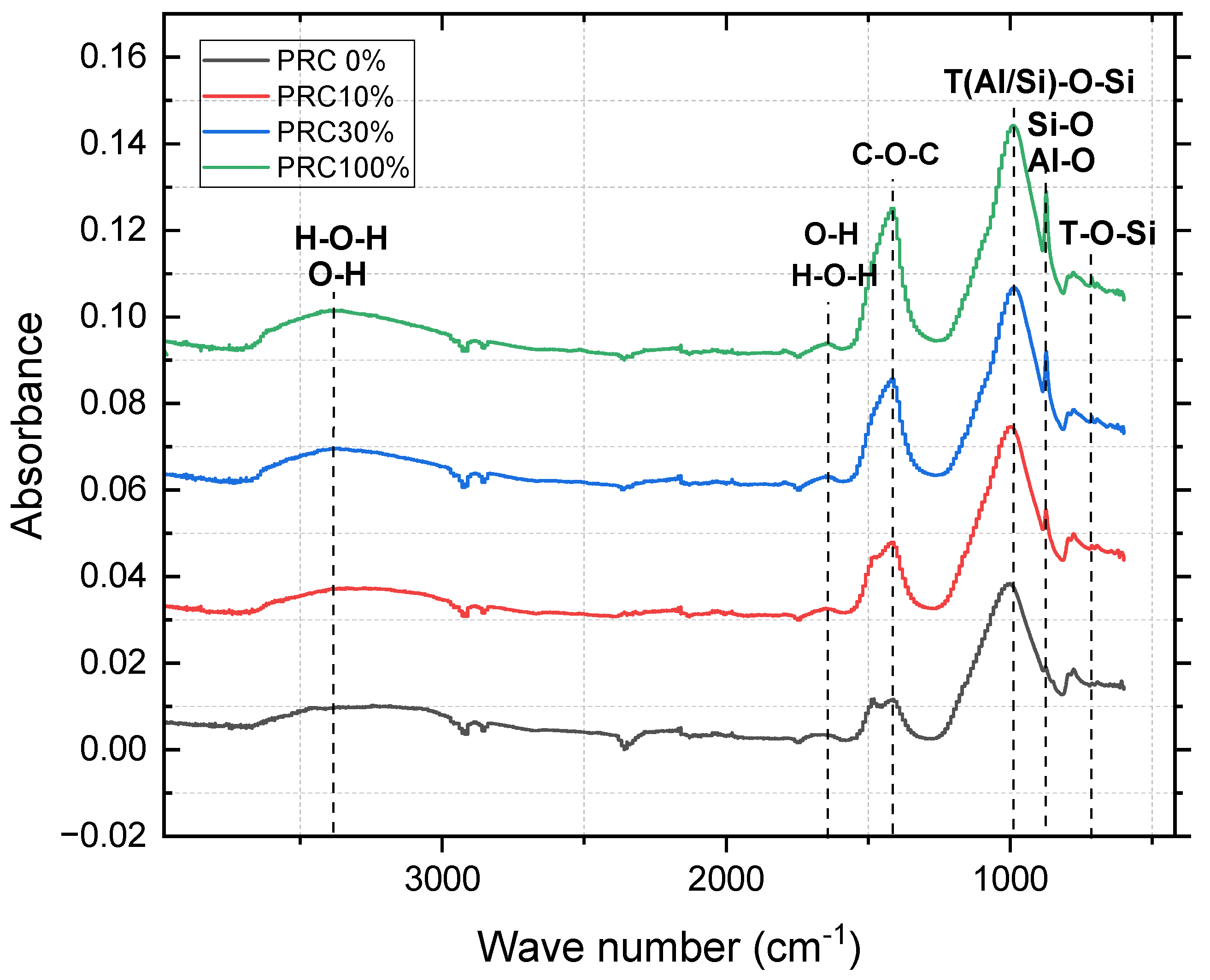 Preprints 185306 g006