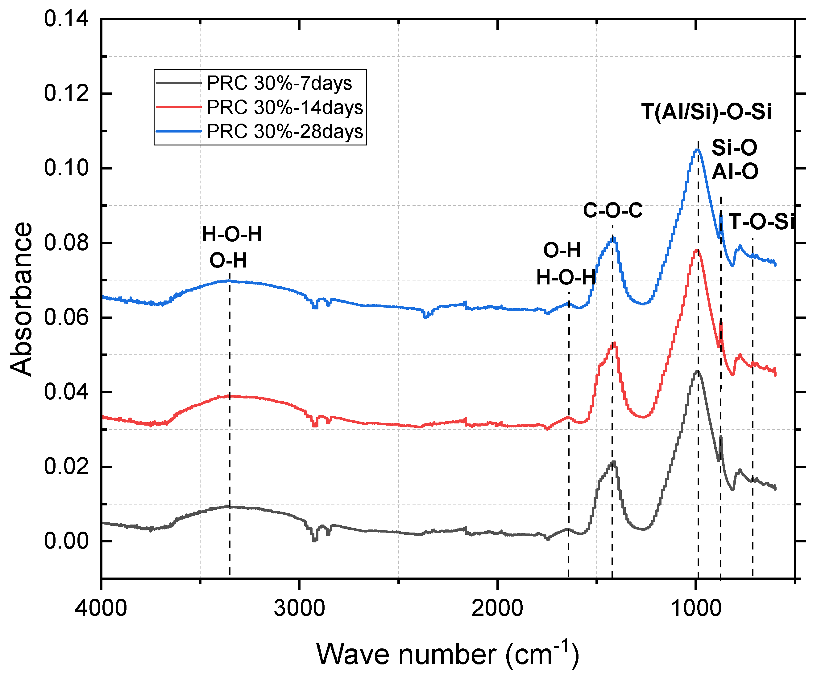Preprints 185306 g007