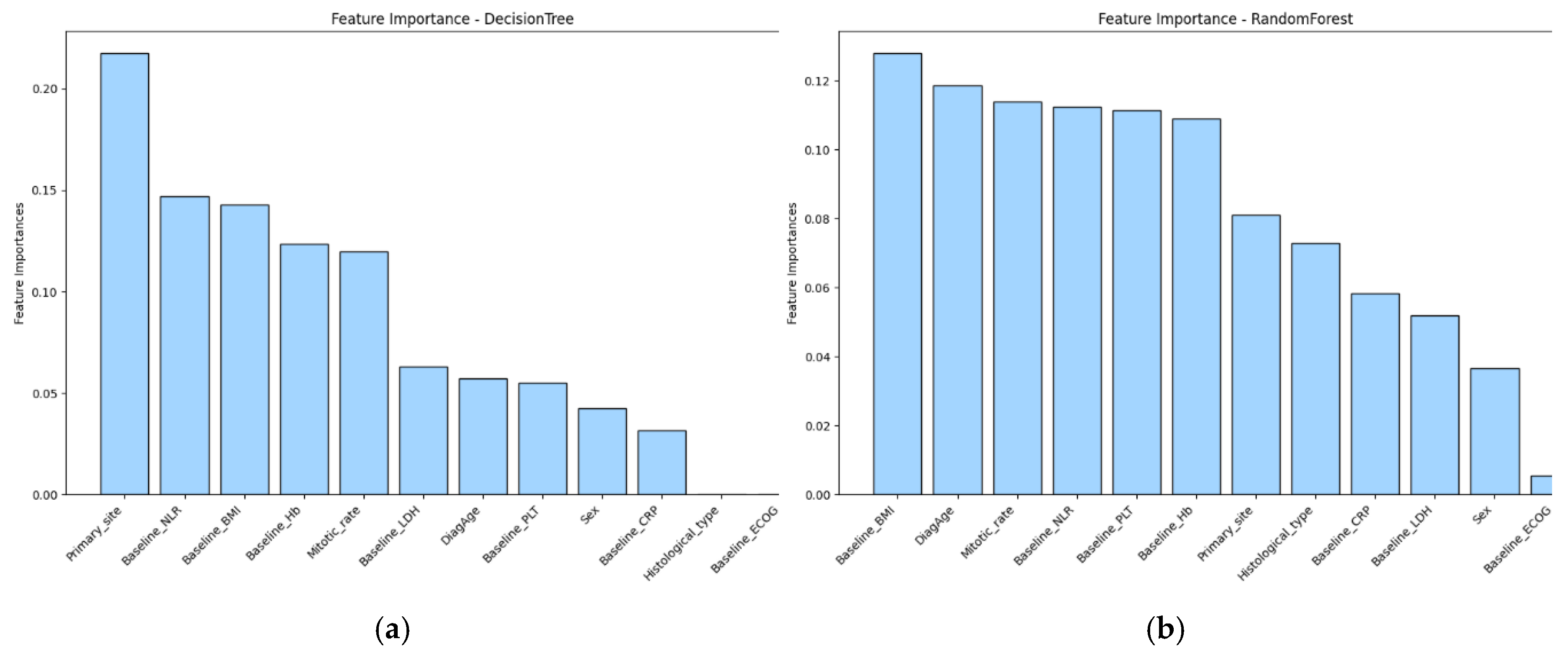 Preprints 174961 g001a