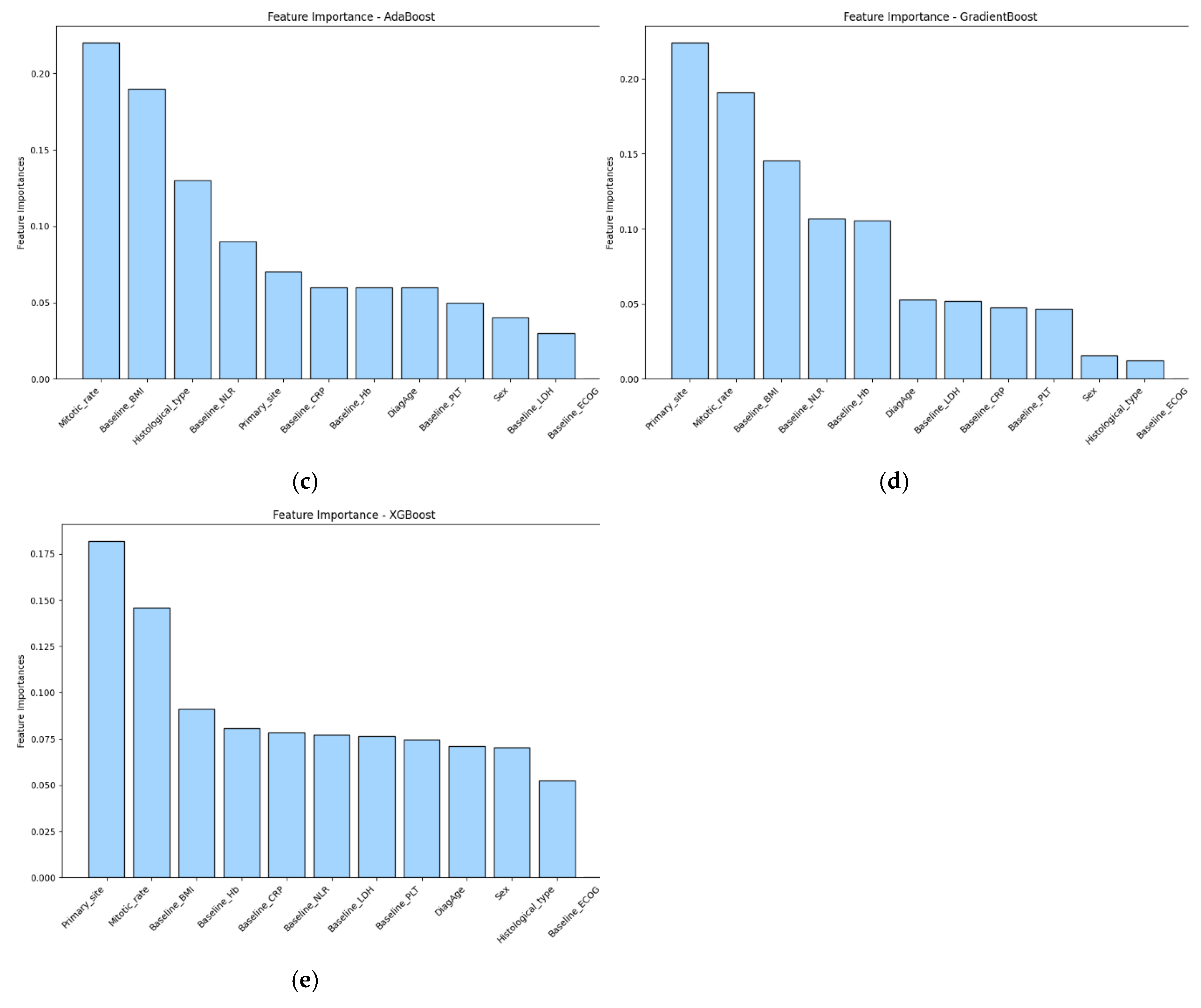 Preprints 174961 g001b