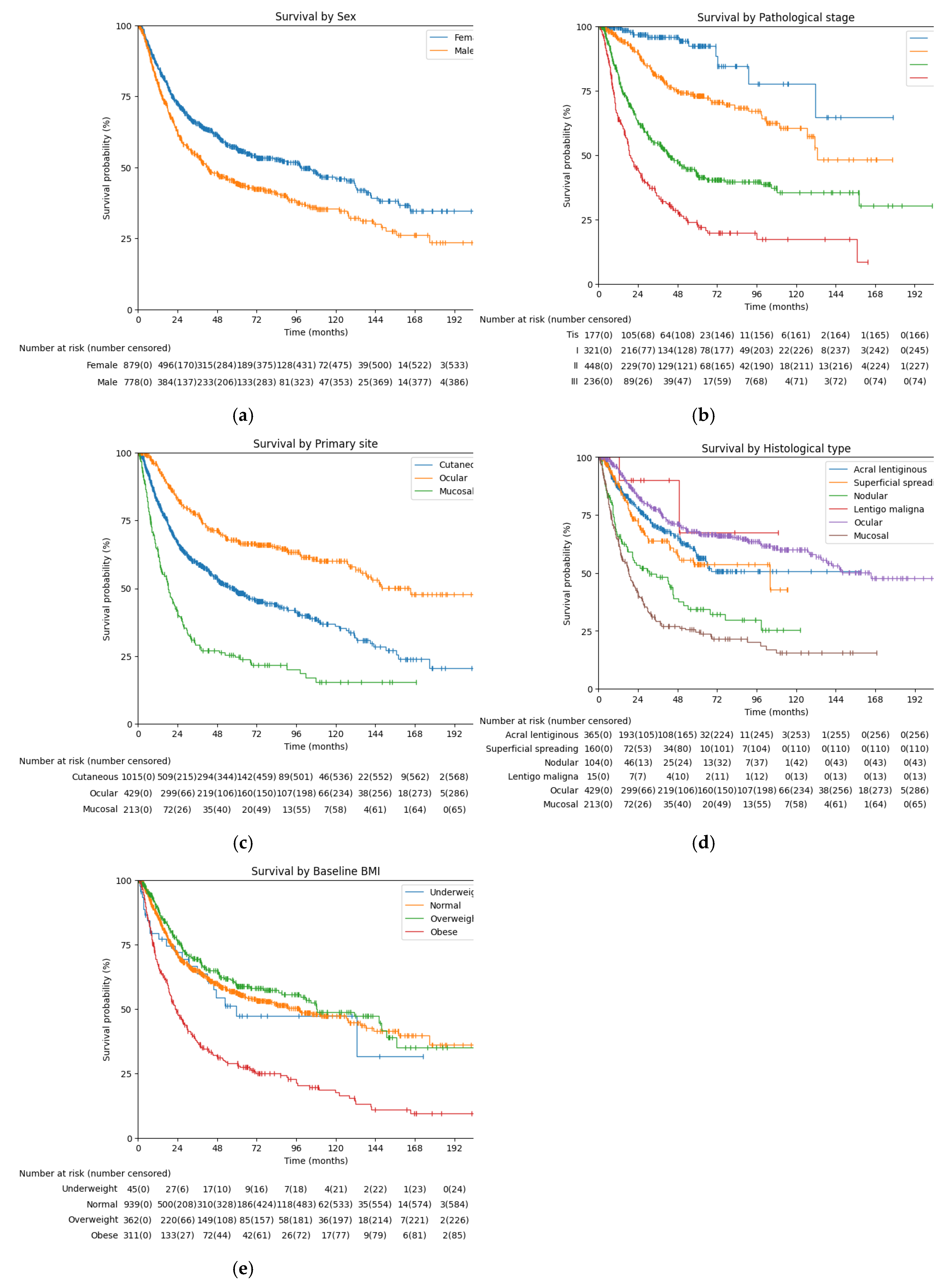 Preprints 174961 g002