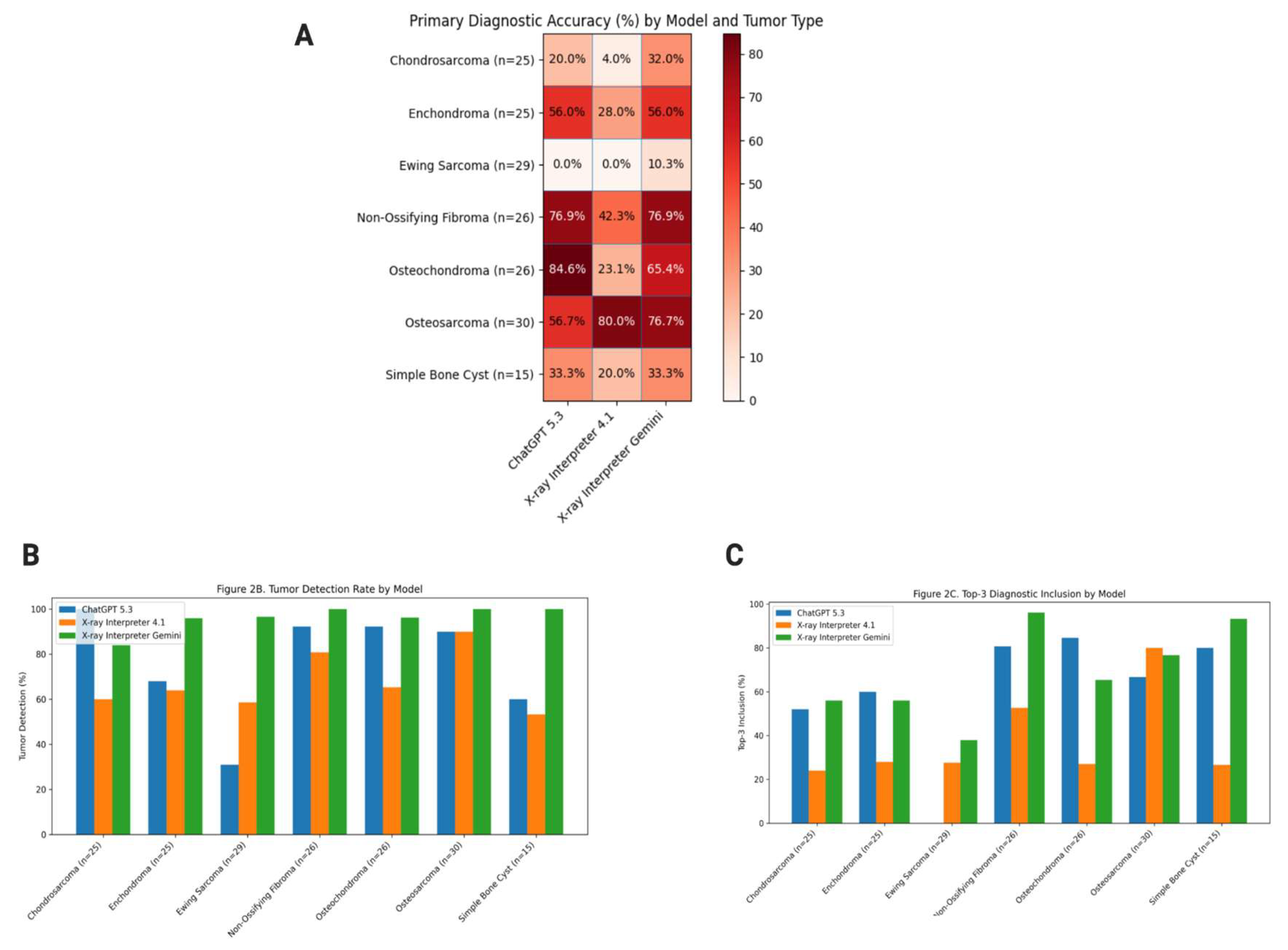 Preprints 208910 g002