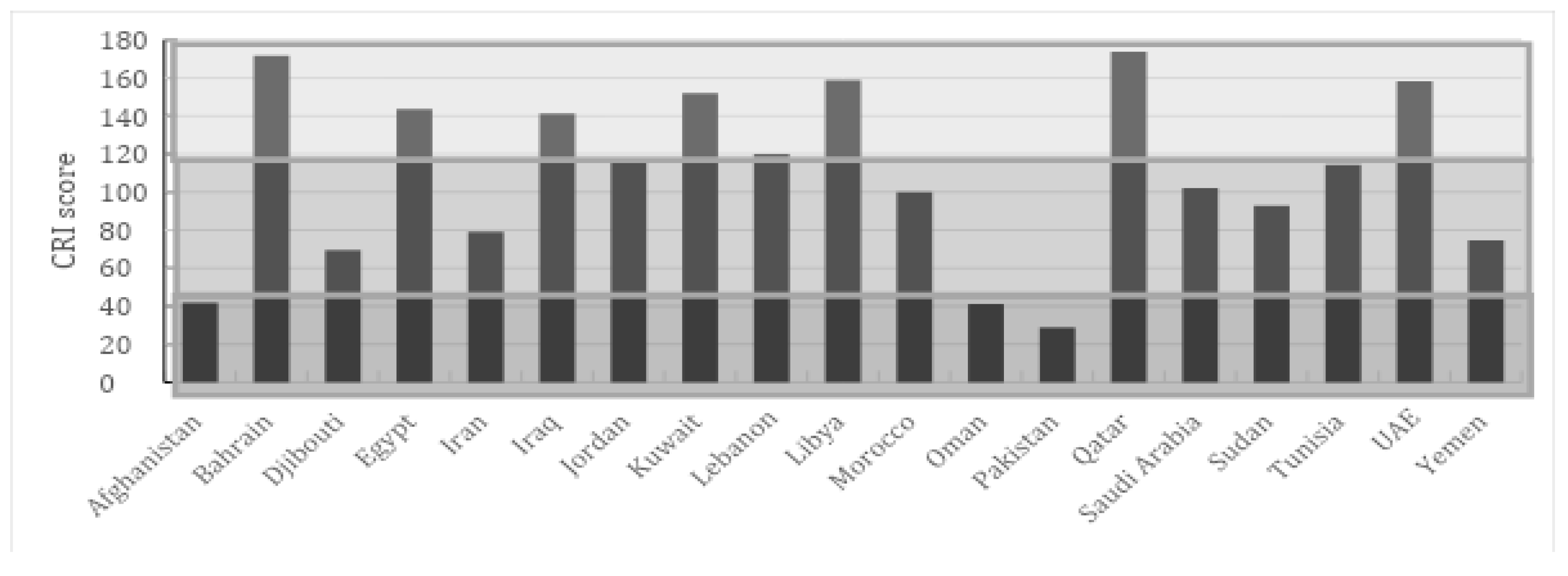 Preprints 141639 g002