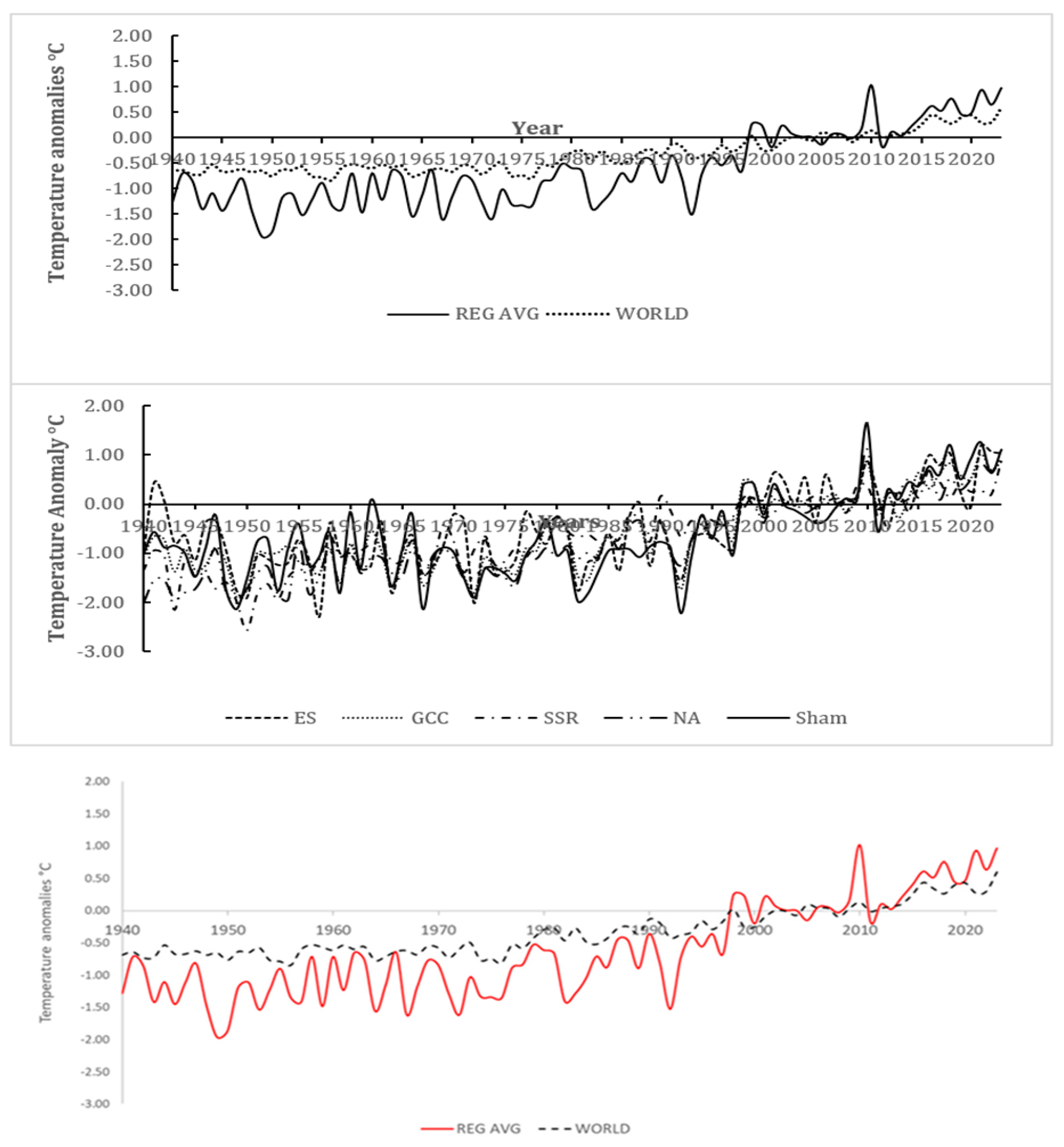 Preprints 141639 g003