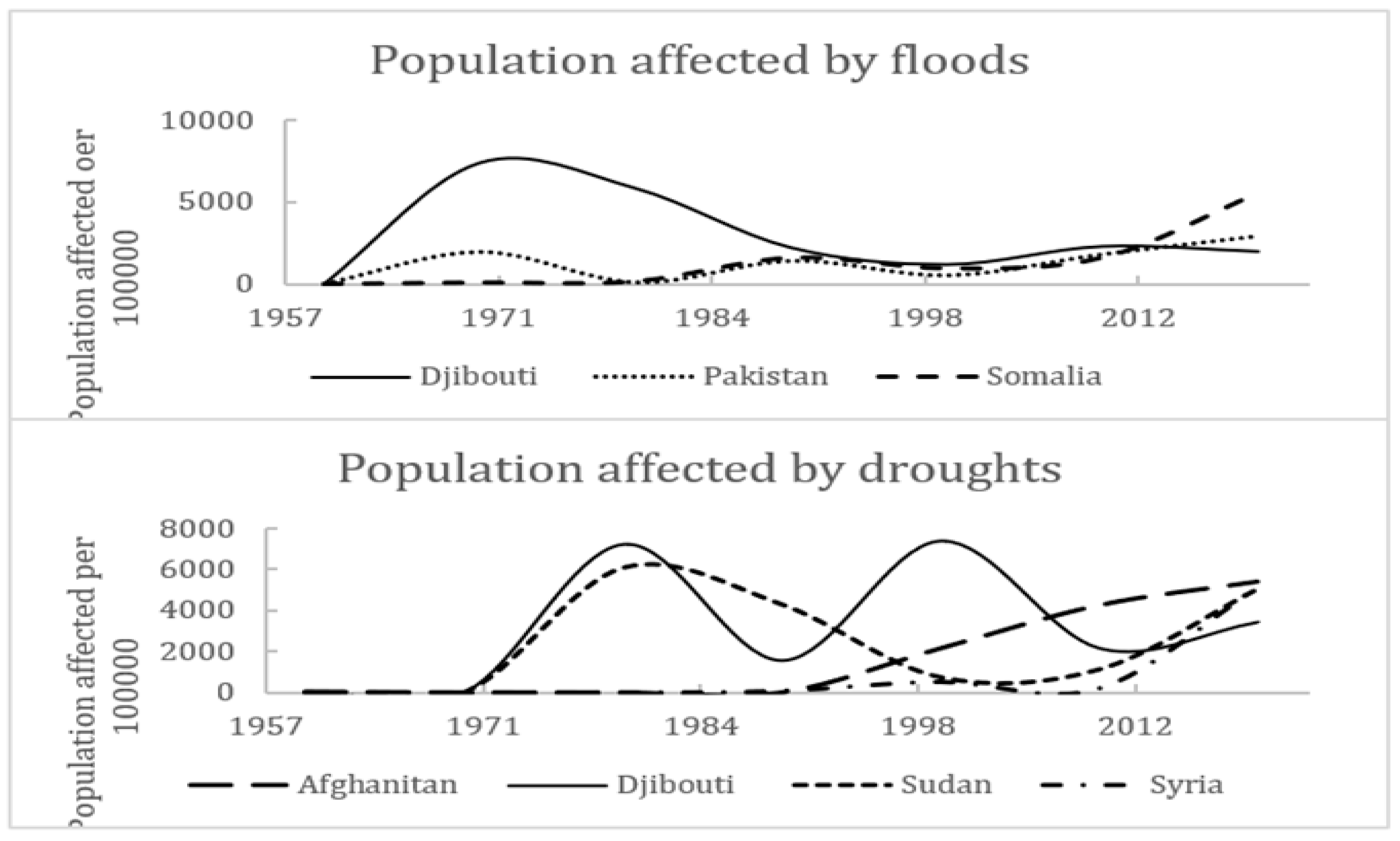 Preprints 141639 g004