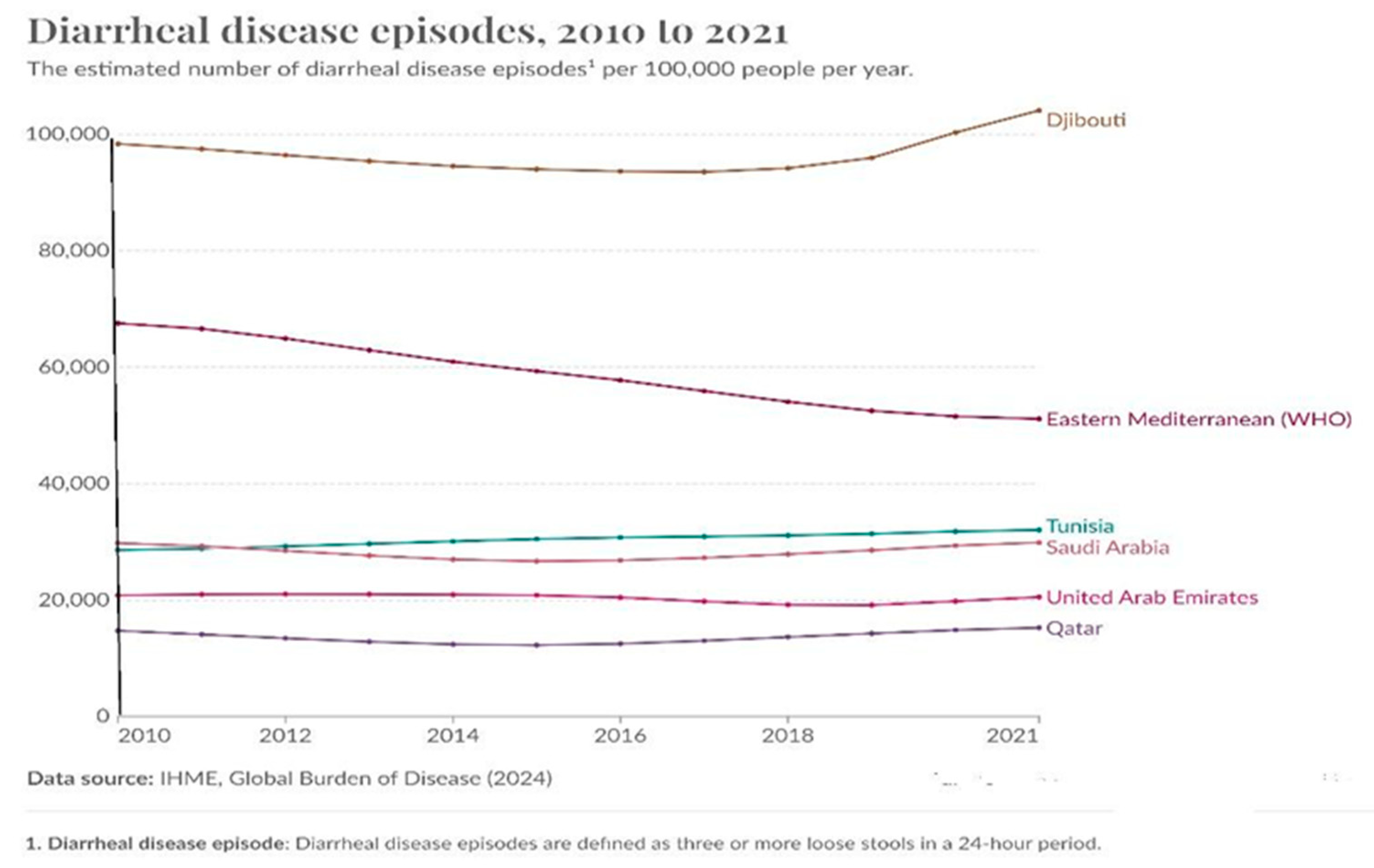 Preprints 141639 g005