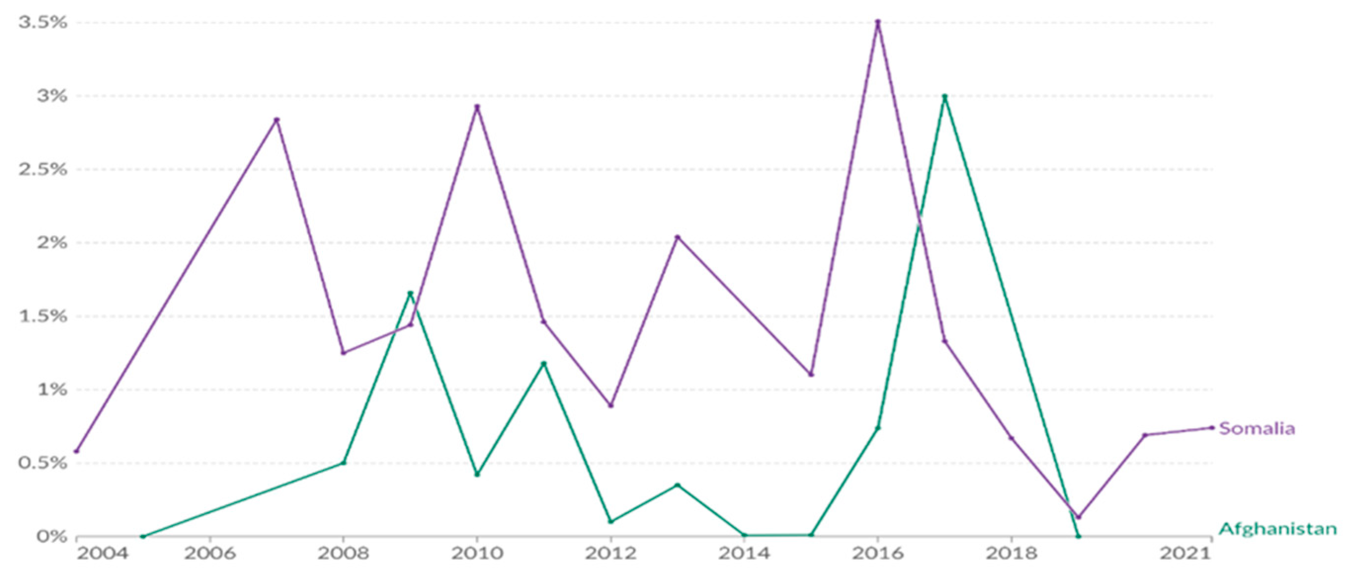 Preprints 141639 g006