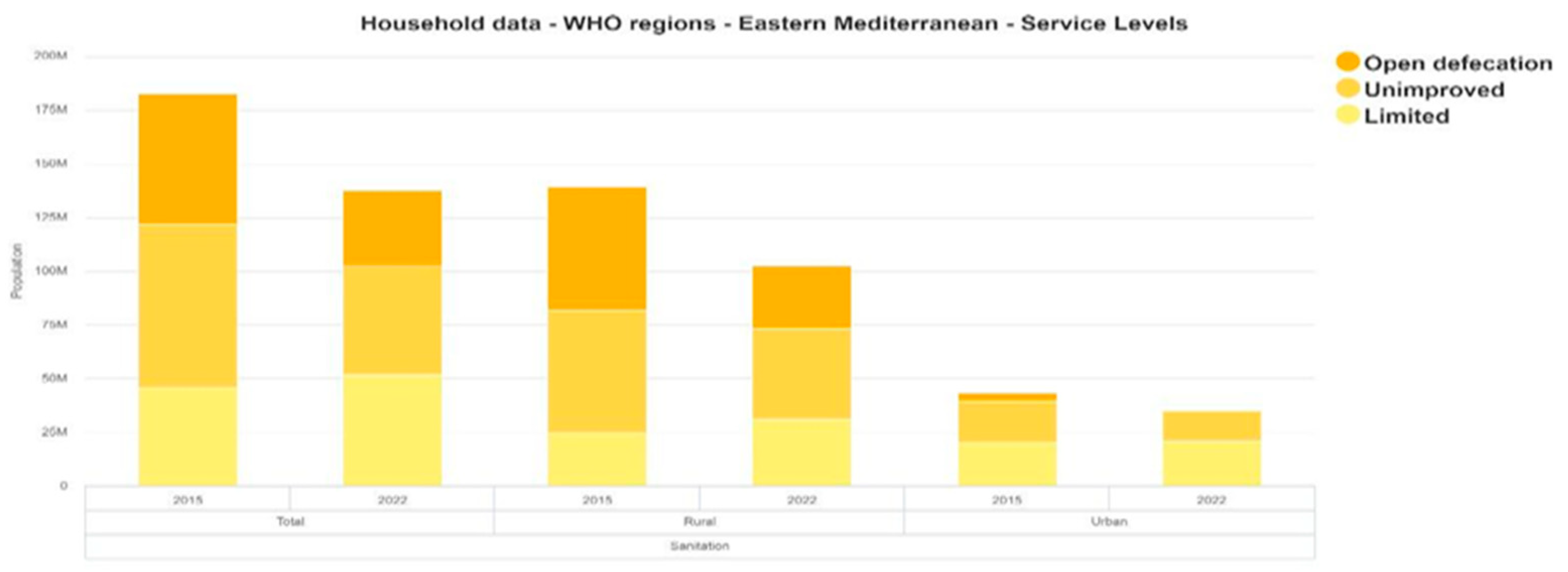 Preprints 141639 g007