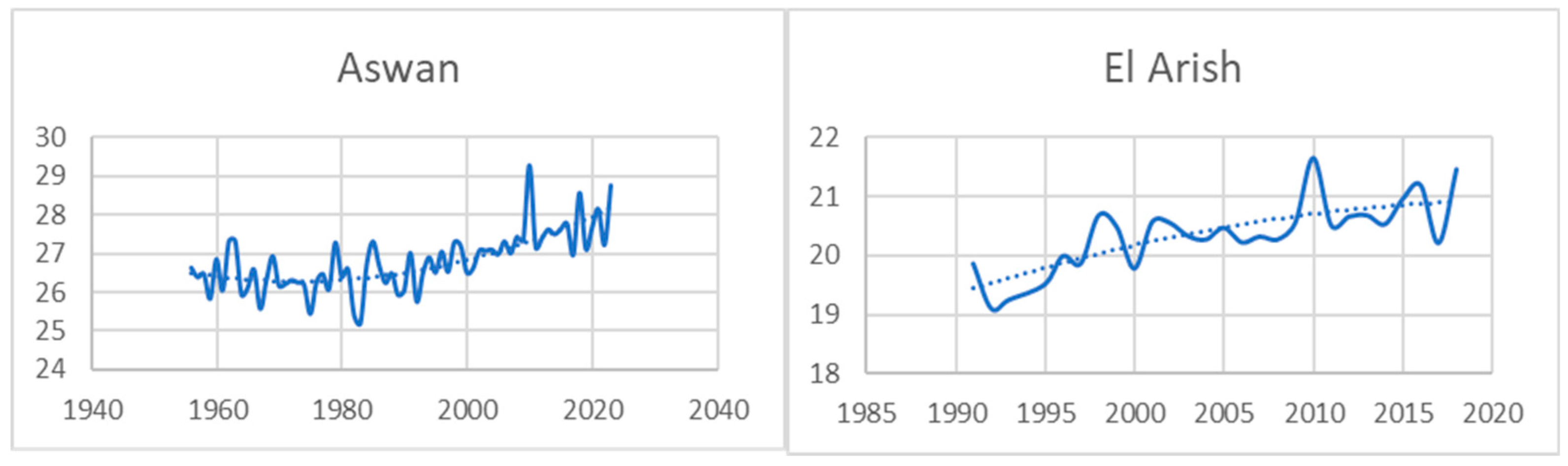Preprints 141639 g009