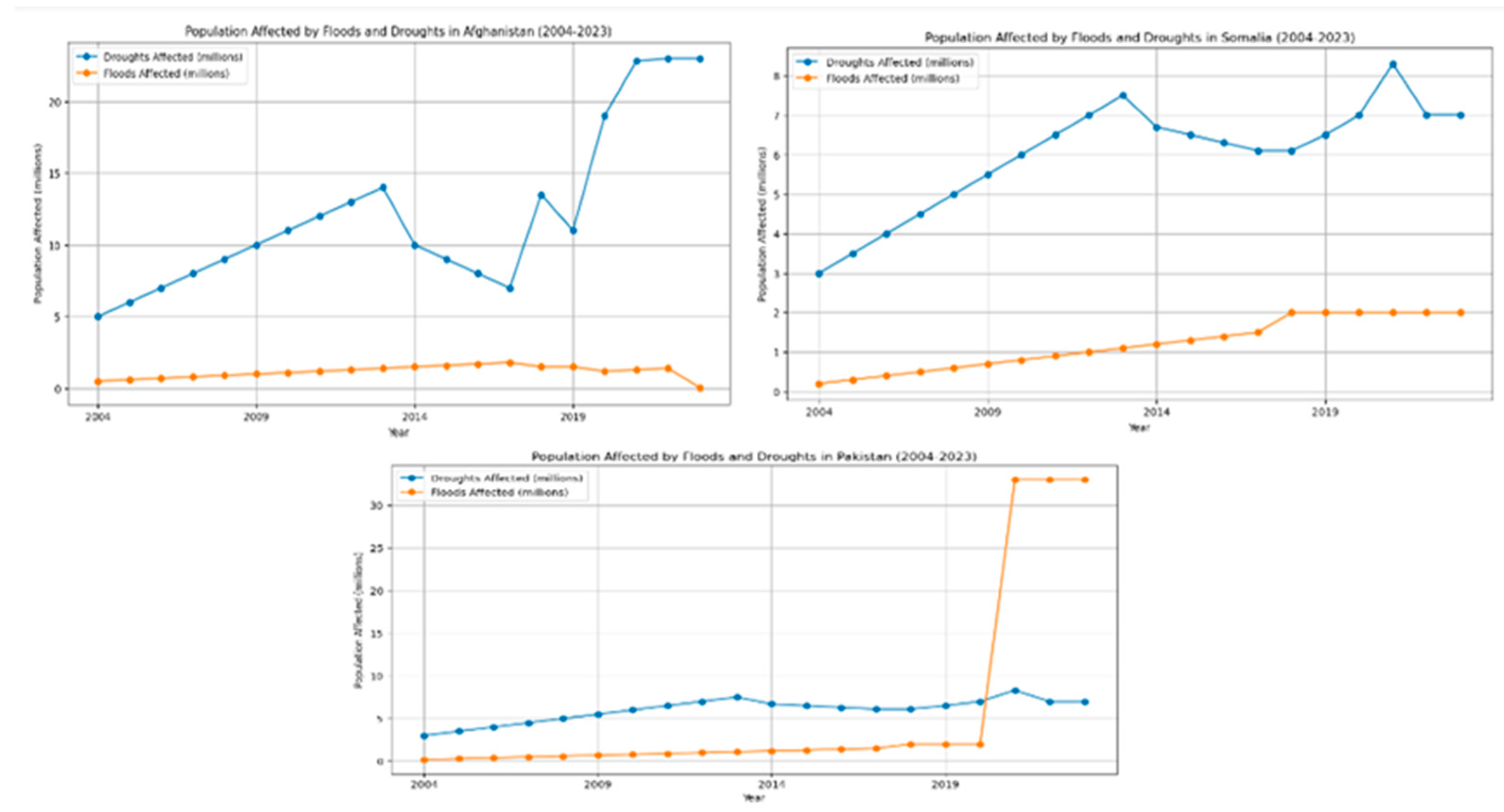 Preprints 141639 g010