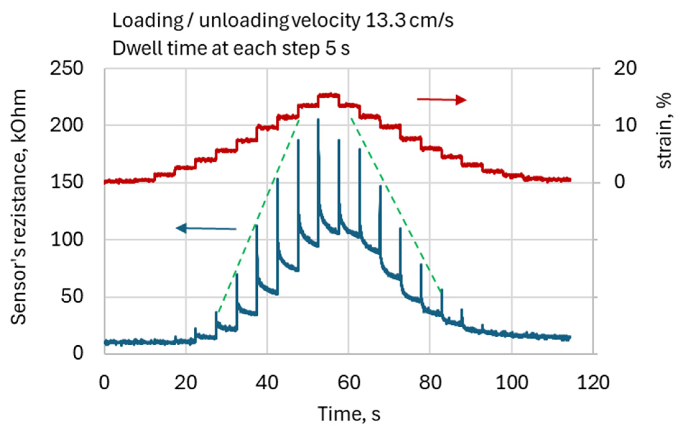 Preprints 196445 g004