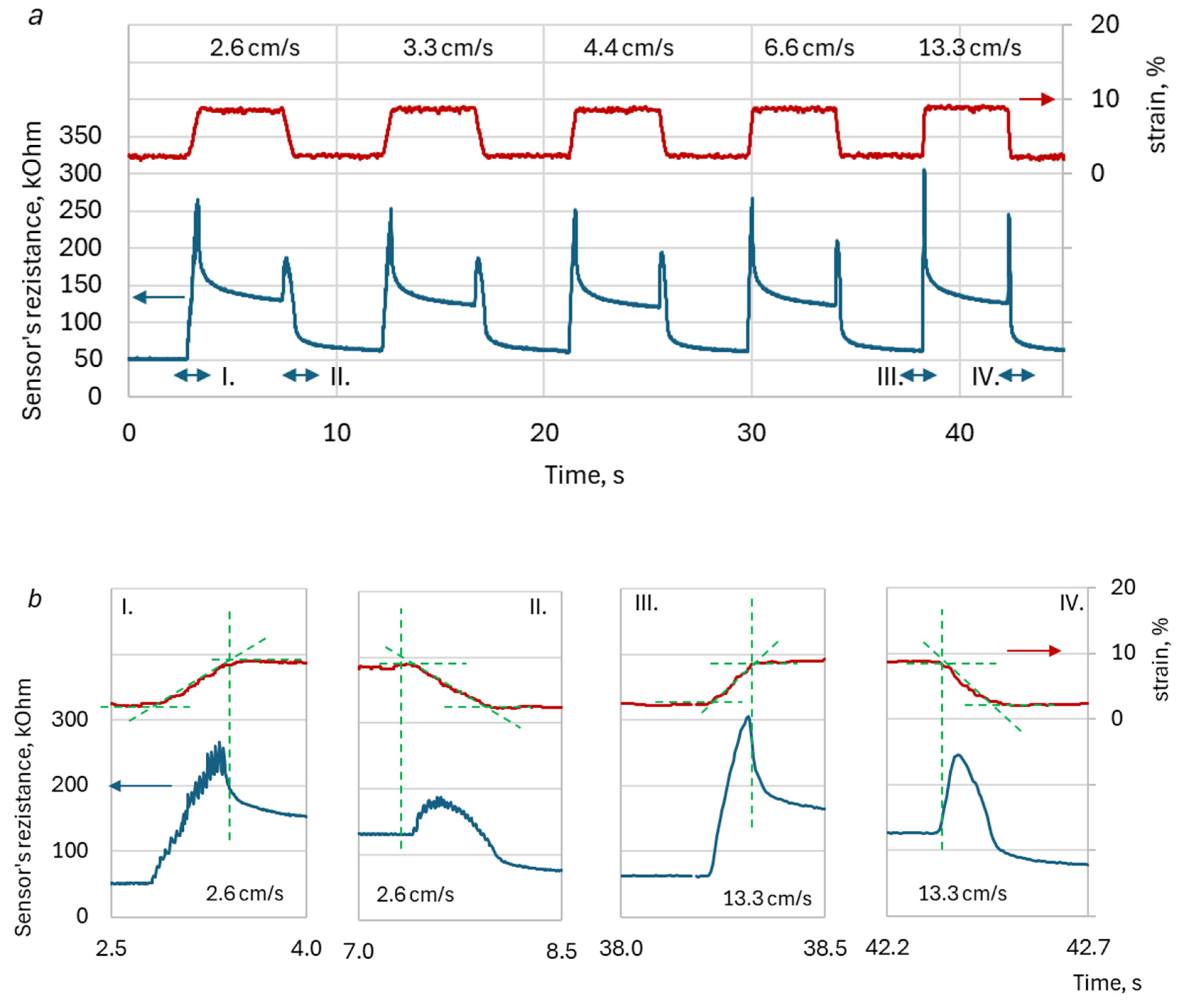 Preprints 196445 g005
