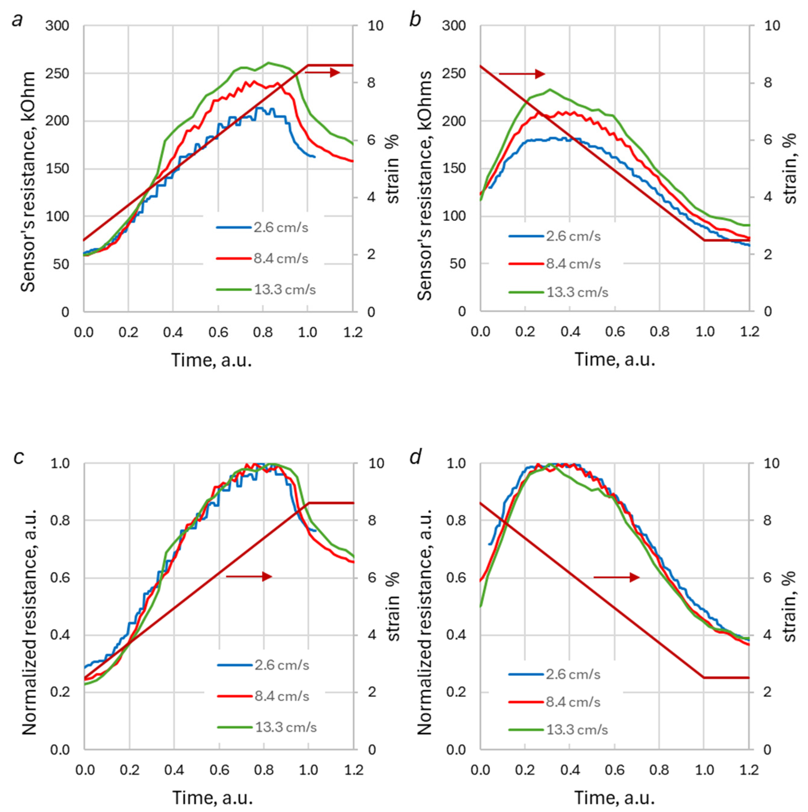 Preprints 196445 g006