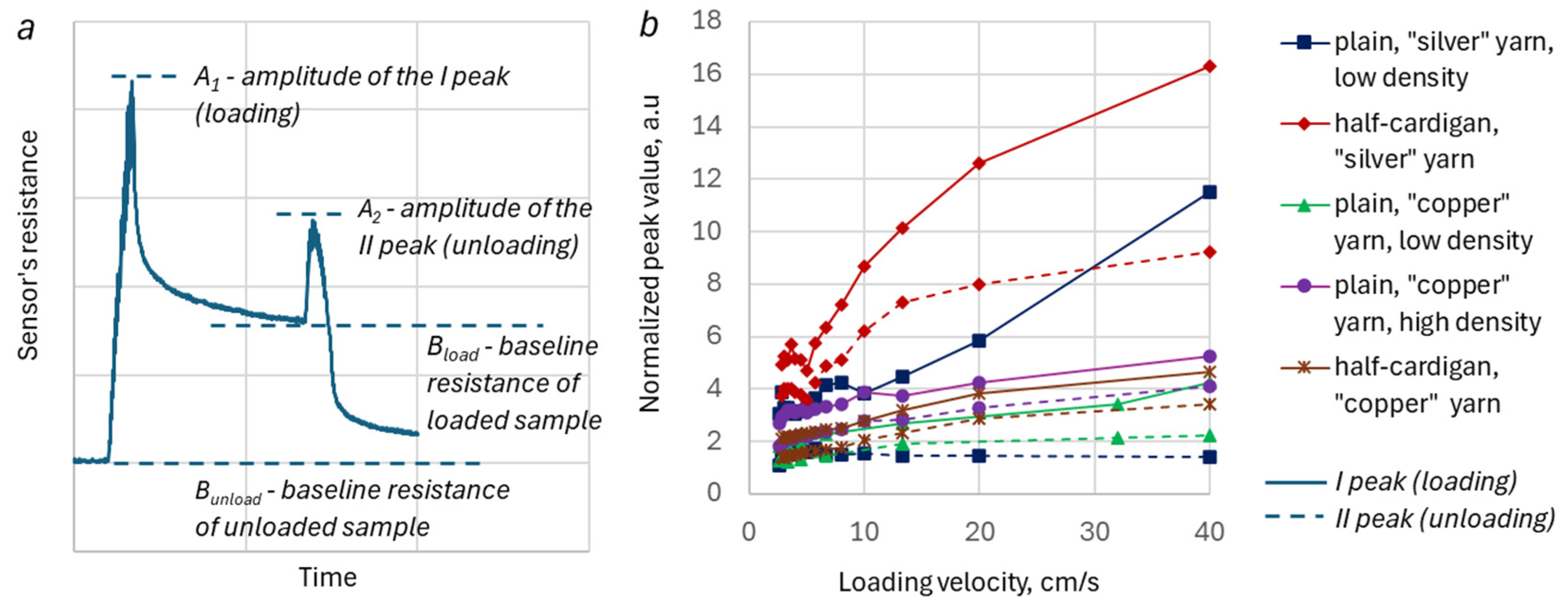Preprints 196445 g007