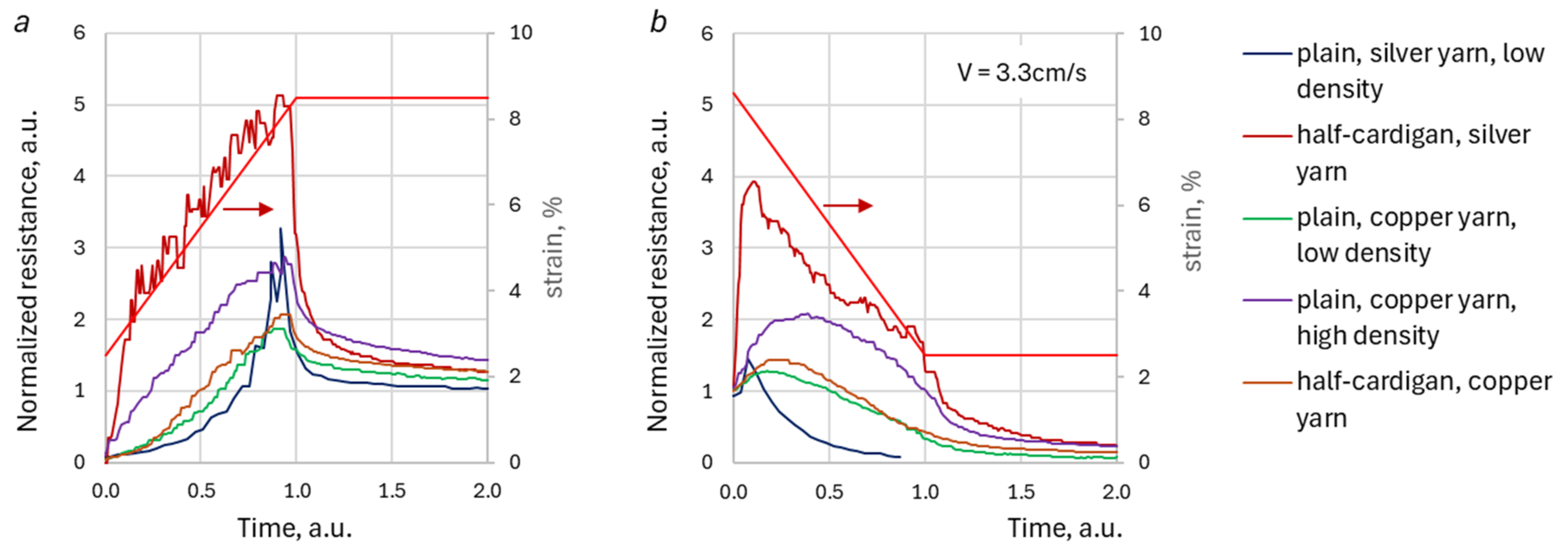 Preprints 196445 g008a